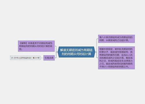 解读无期徒刑减为有期徒刑的刑期从何时起计算