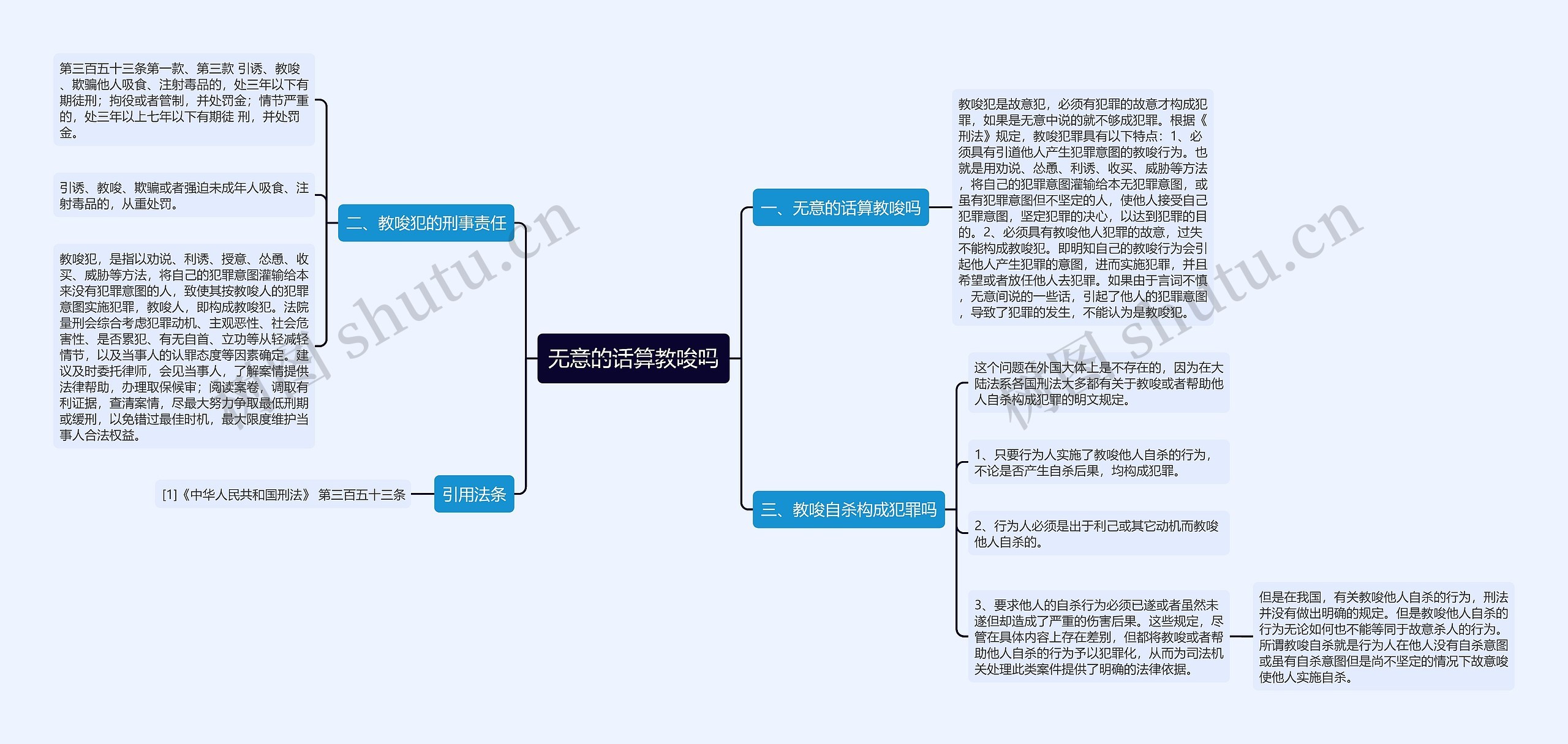 无意的话算教唆吗