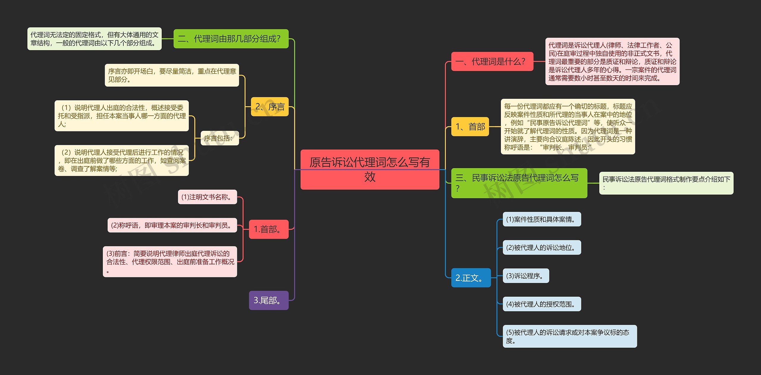 原告诉讼代理词怎么写有效 原告诉讼代理词怎么写有效