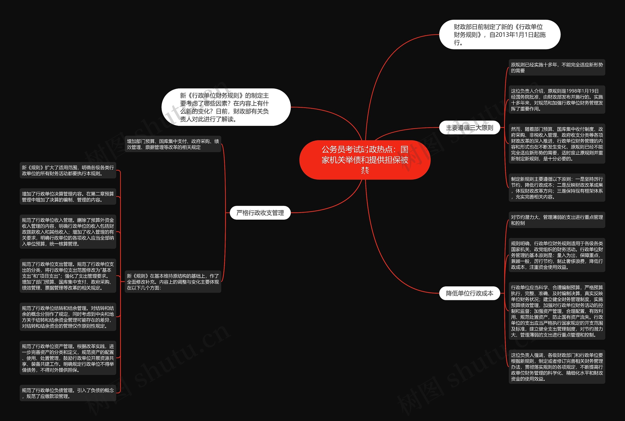 公务员考试时政热点：国家机关举债和提供担保被禁思维导图