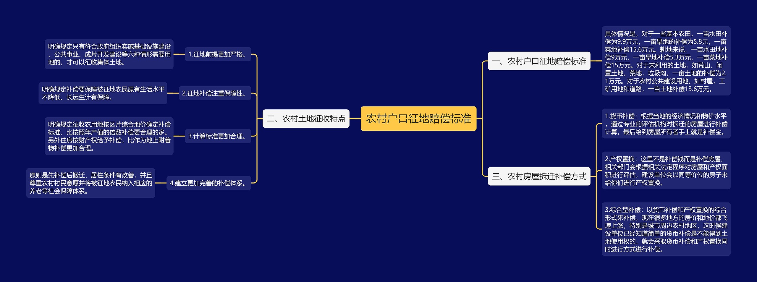 农村户口征地赔偿标准 农村户口征地赔偿标准
