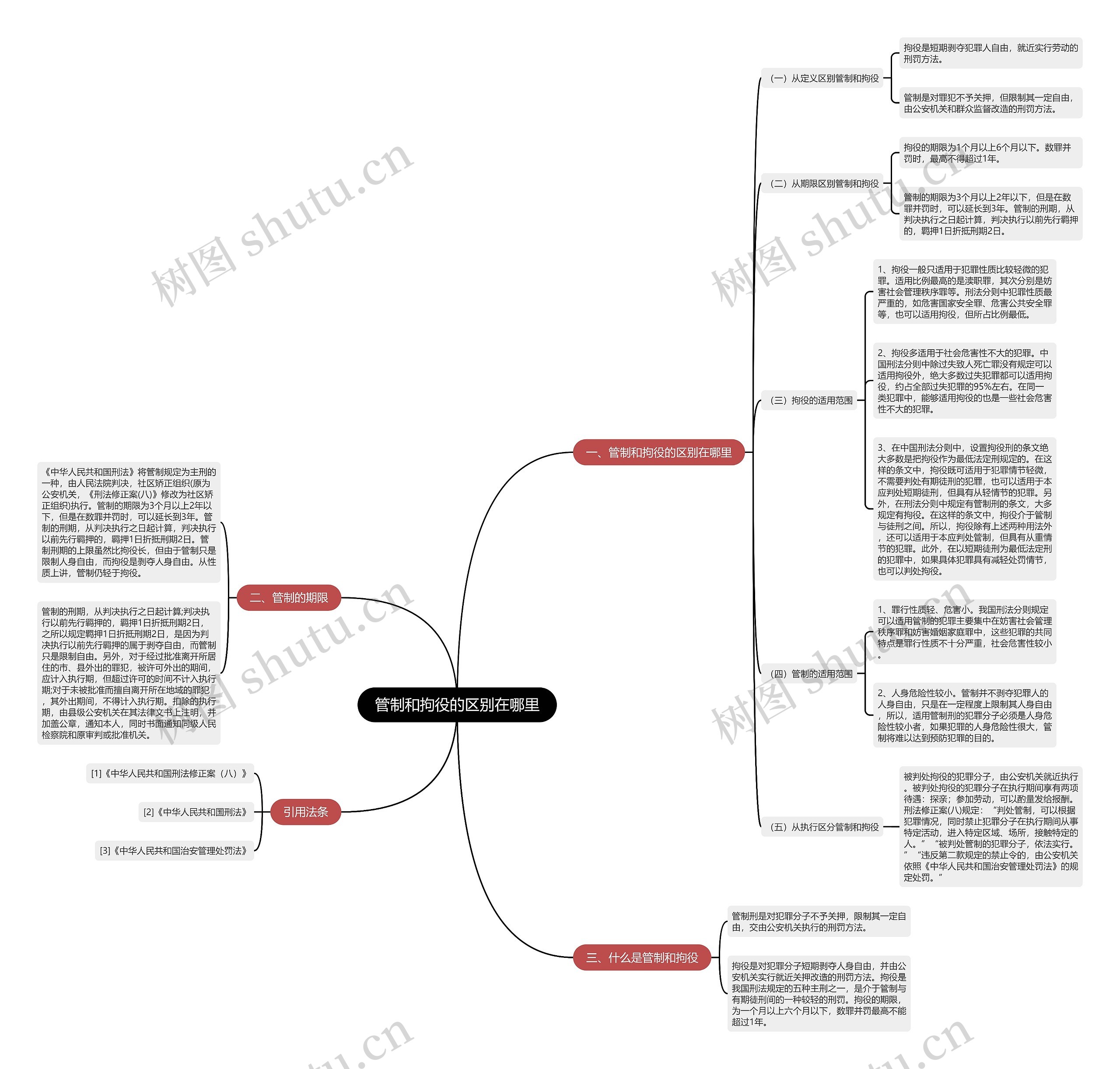 管制和拘役的区别在哪里 管制和拘役的区别在哪里