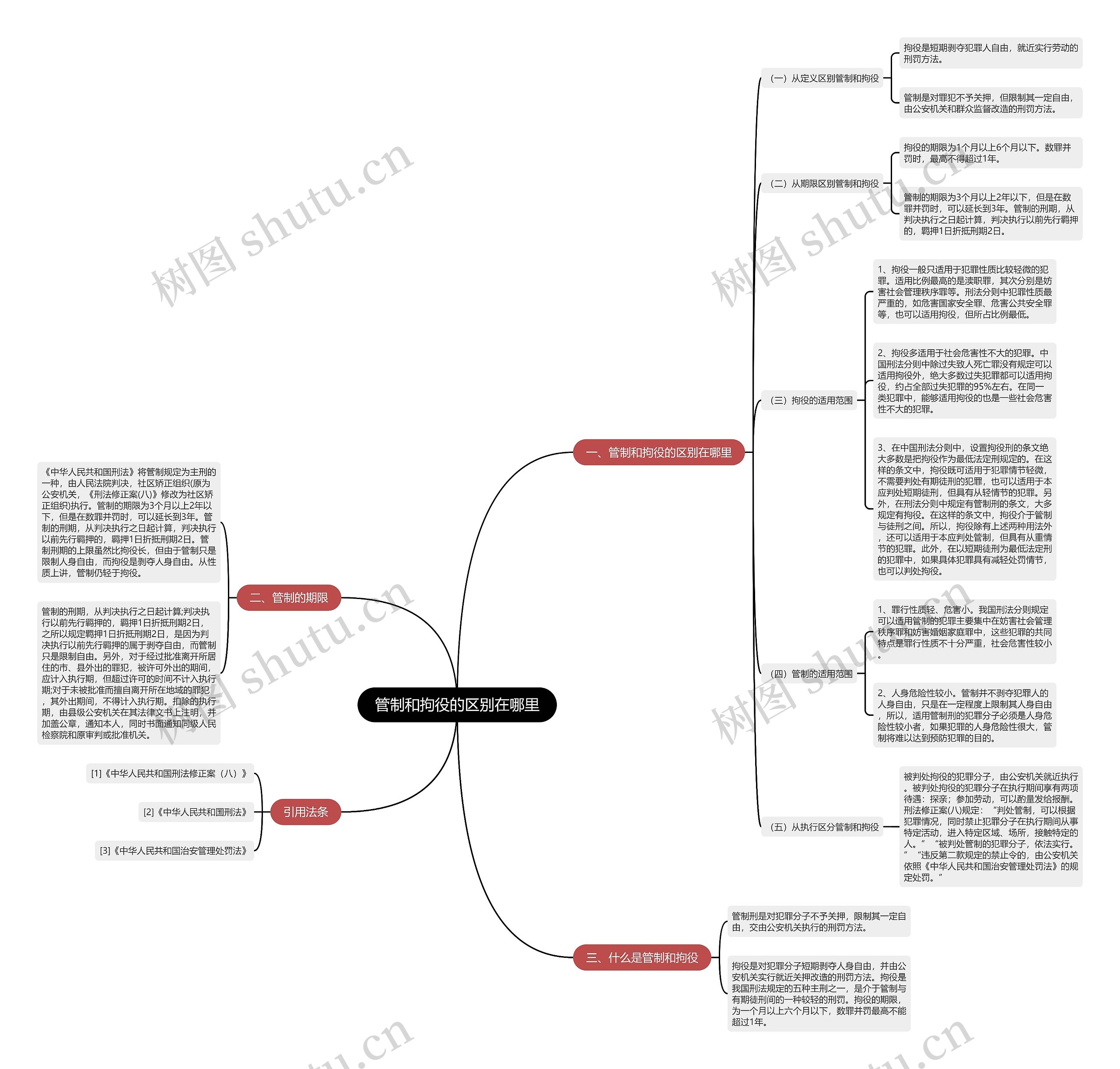管制和拘役的区别在哪里思维导图