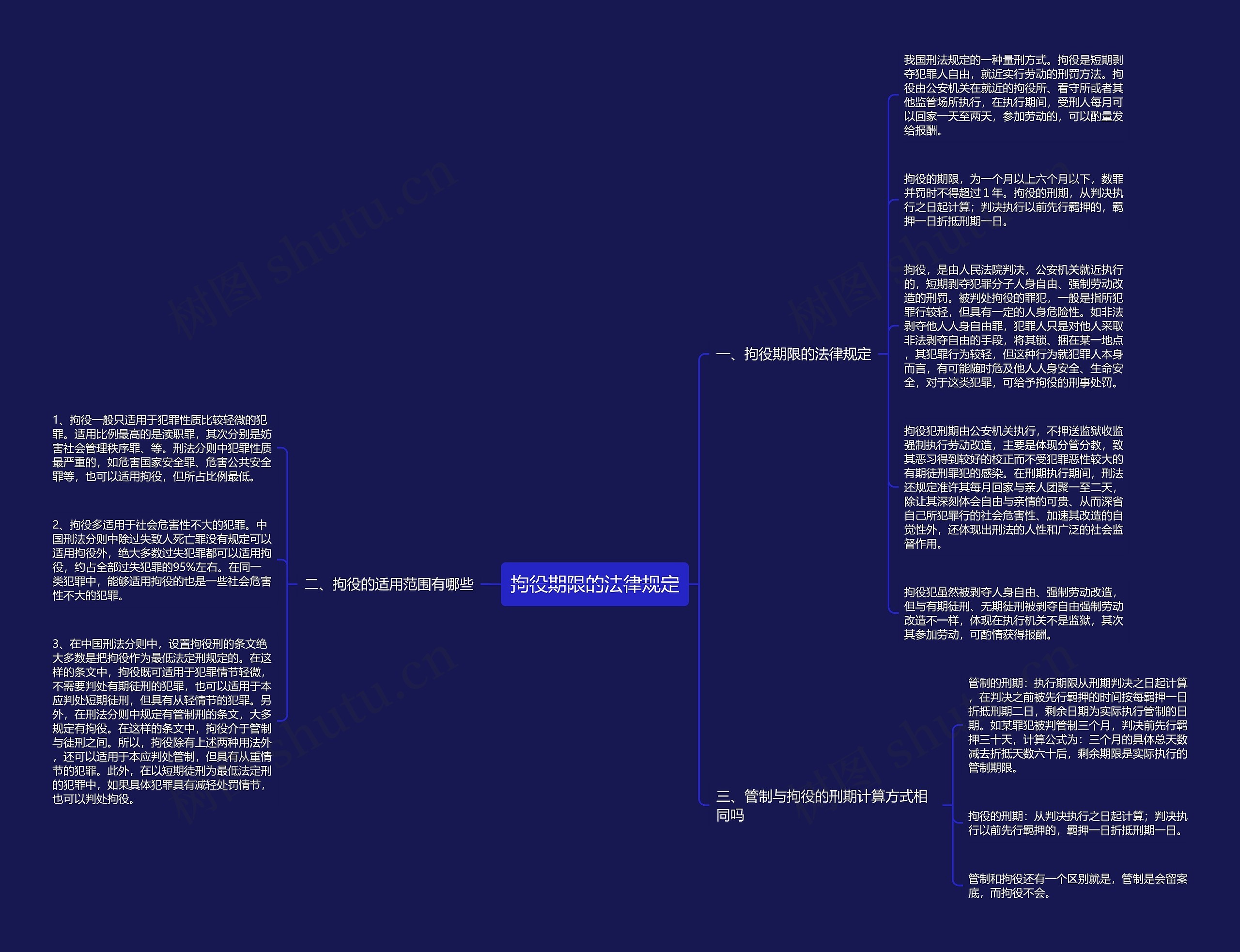 拘役期限的法律规定思维导图