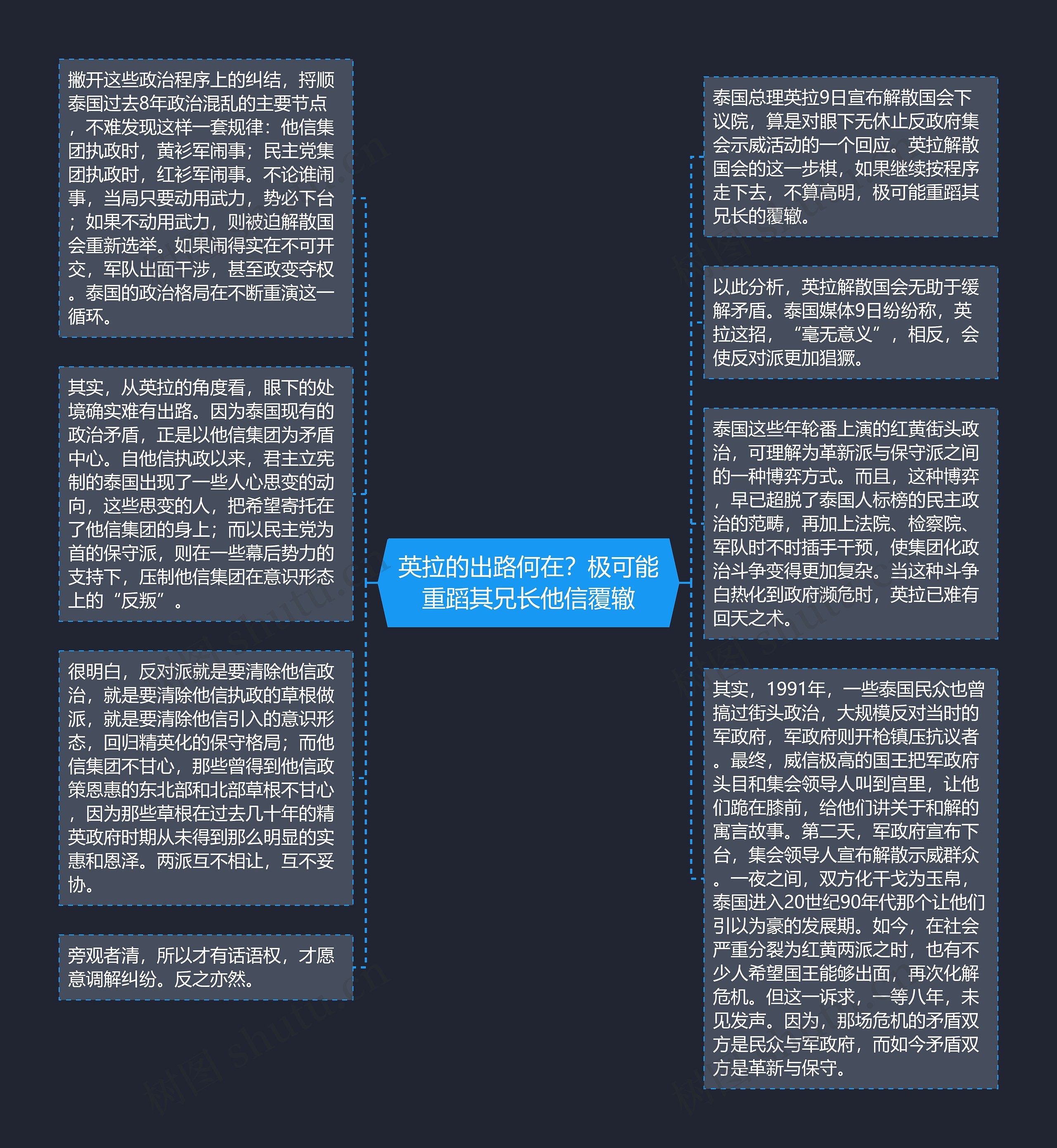 英拉的出路何在？极可能重蹈其兄长他信覆辙思维导图