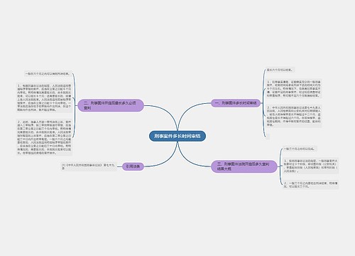 刑事案件多长时间审结