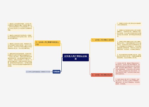 过失致人死亡罪的认定标准