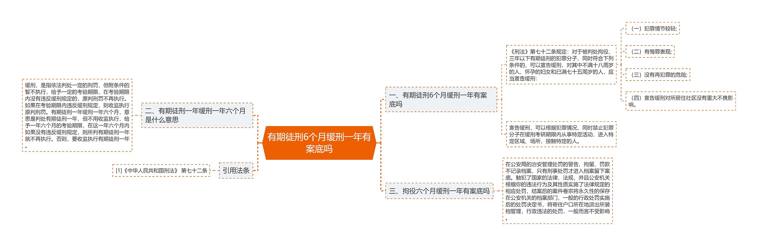 有期徒刑6个月缓刑一年有案底吗