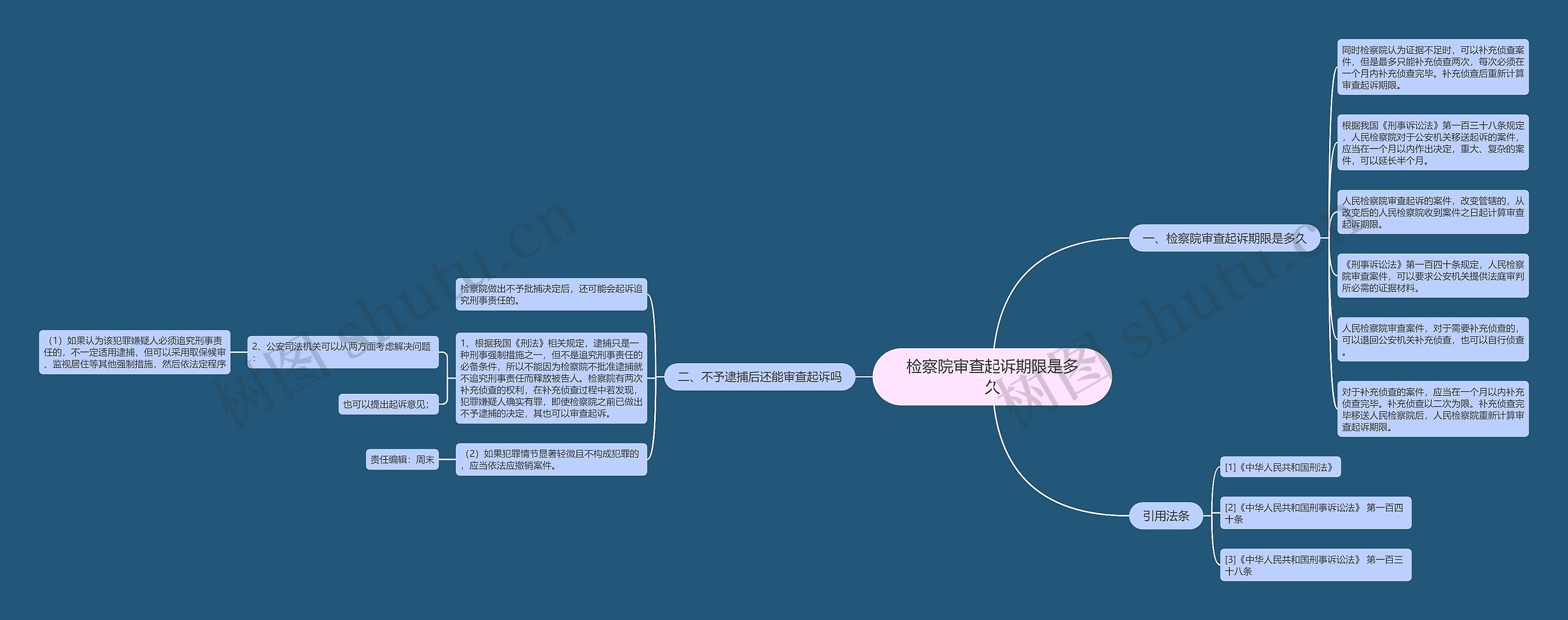 检察院审查起诉期限是多久思维导图