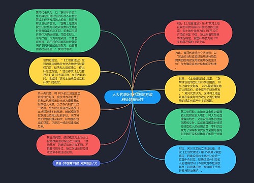 人大代表出招抑制地方政府征地积极性