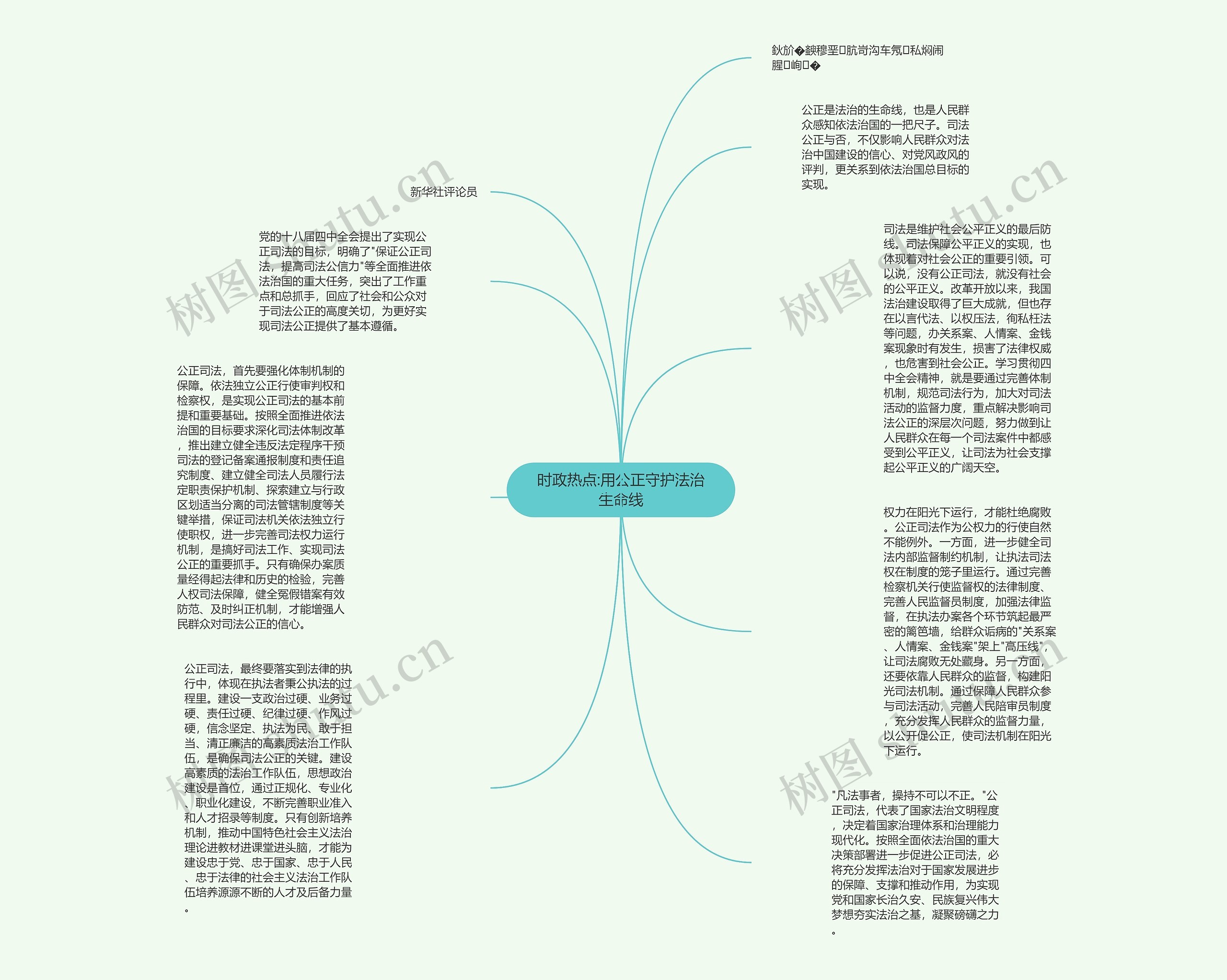 时政热点:用公正守护法治生命线思维导图