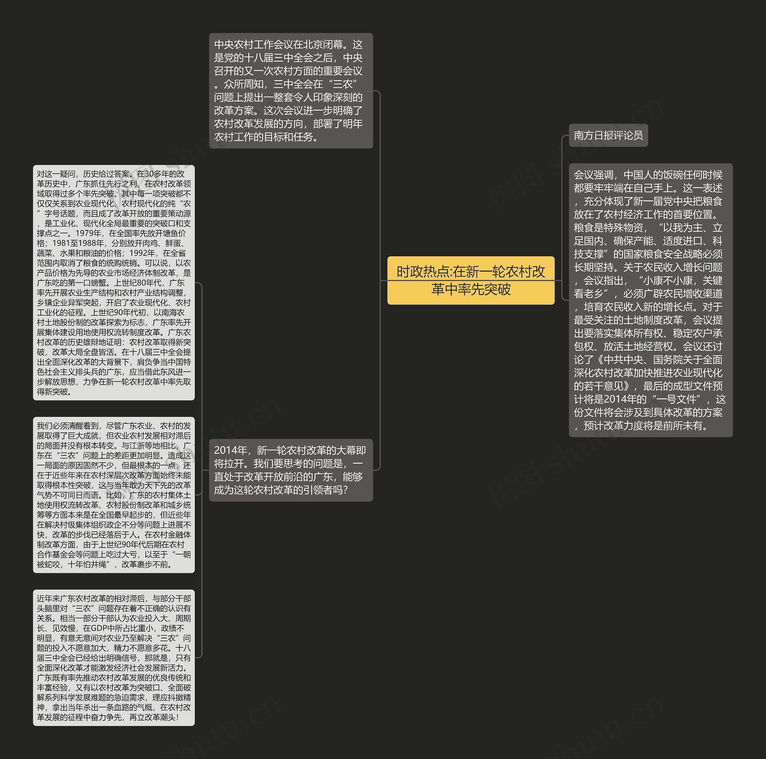 时政热点:在新一轮农村改革中率先突破思维导图