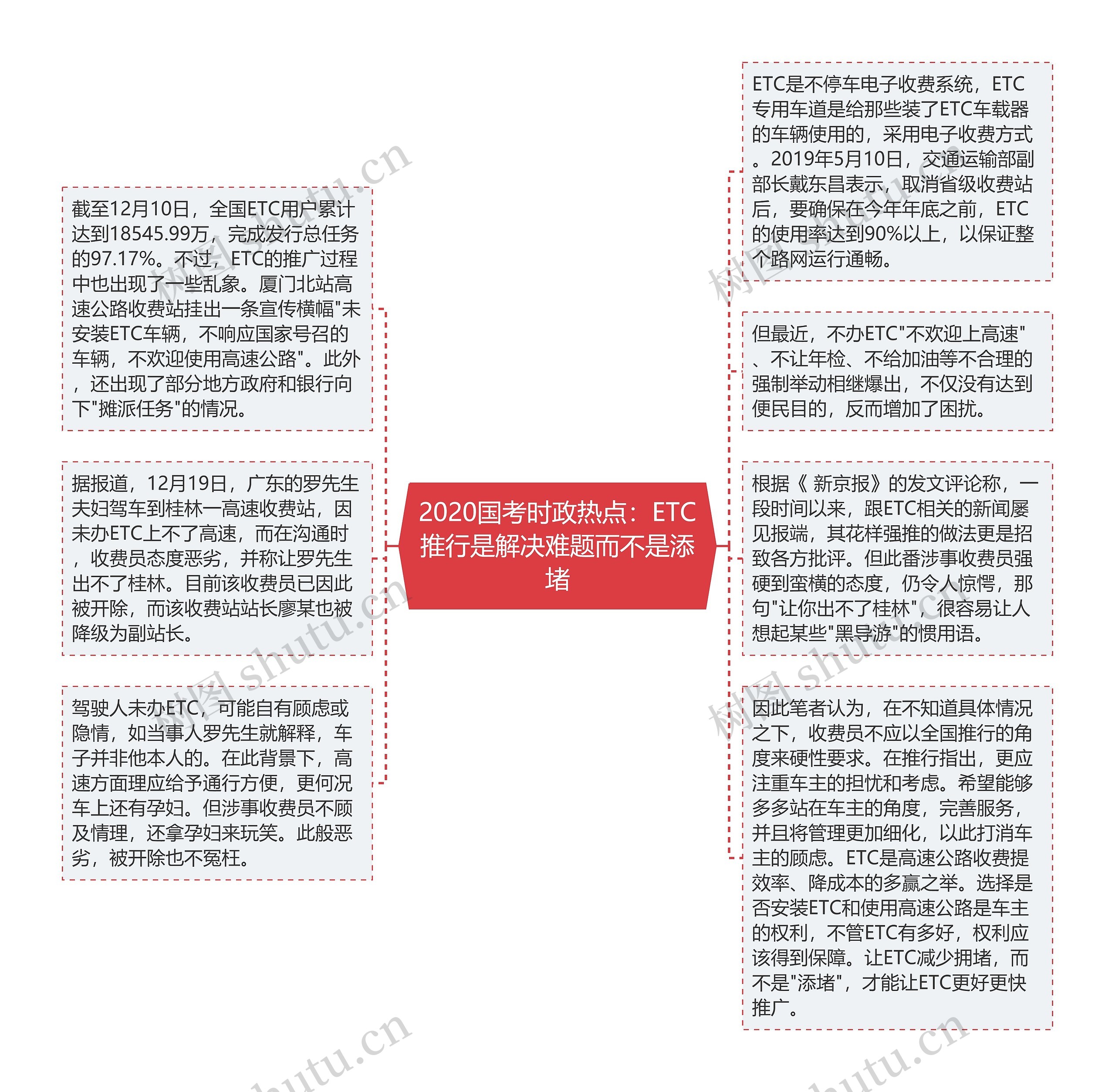 2020国考时政热点：ETC推行是解决难题而不是添堵