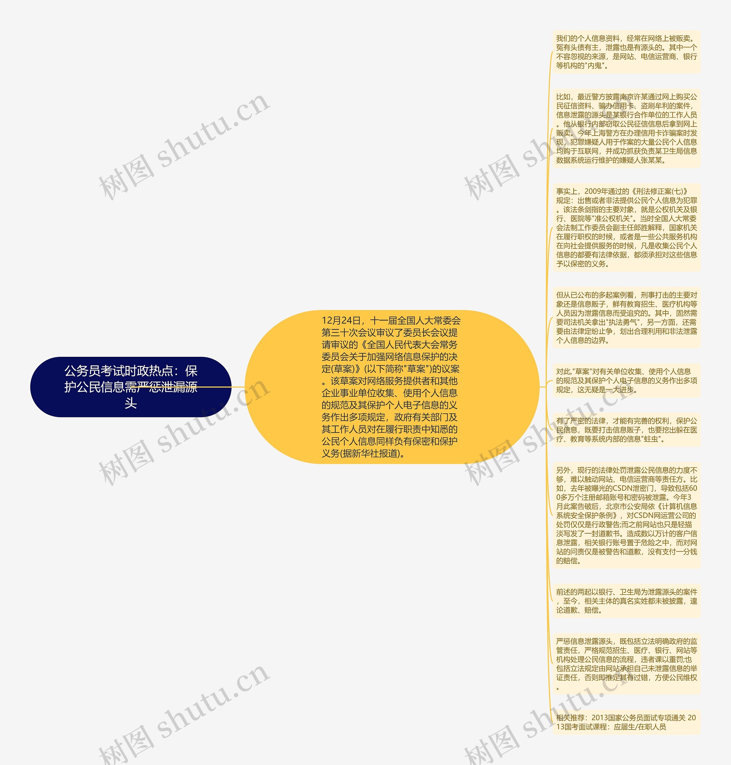 公务员考试时政热点：保护公民信息需严惩泄漏源头思维导图