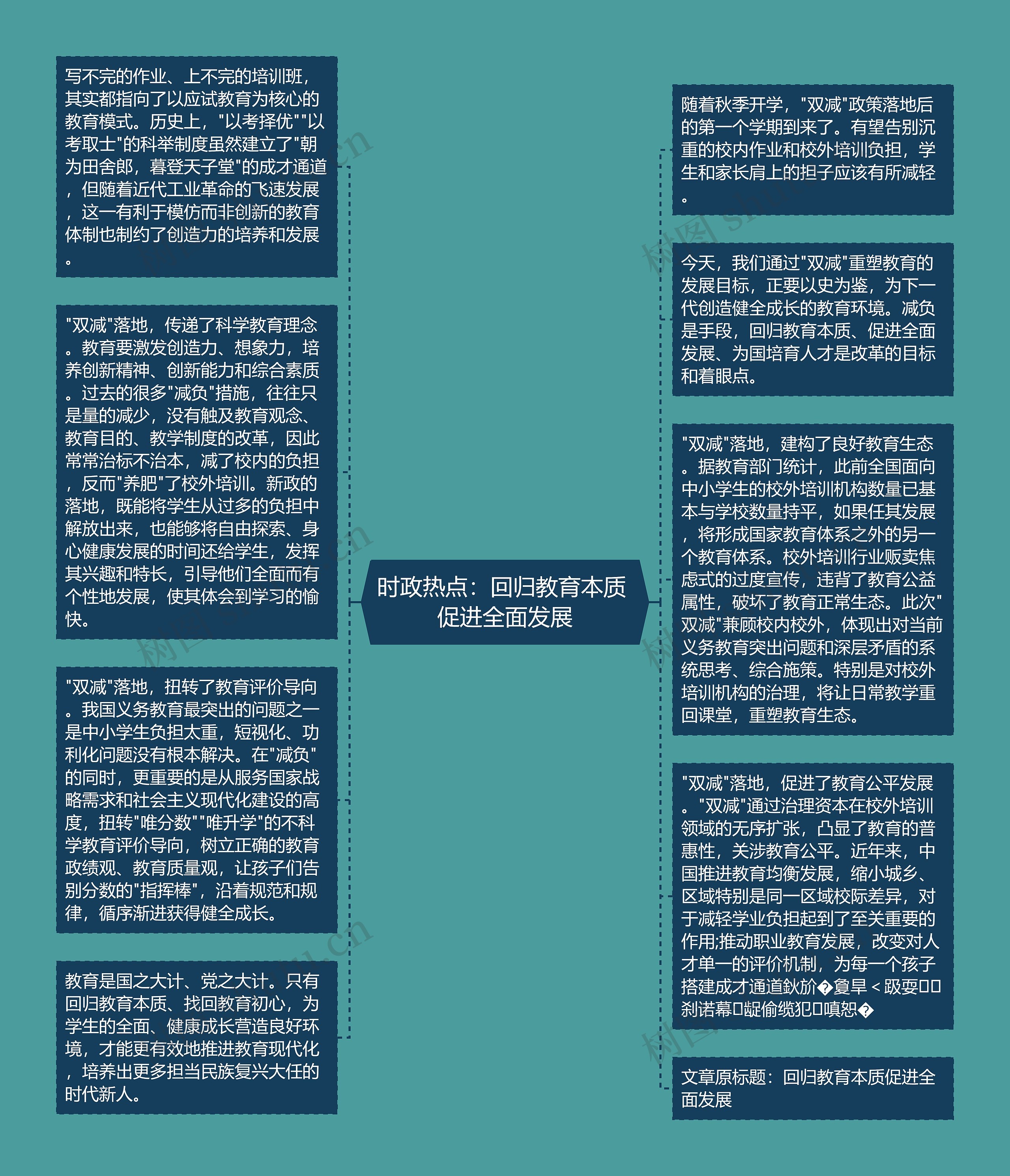 时政热点：回归教育本质 促进全面发展思维导图