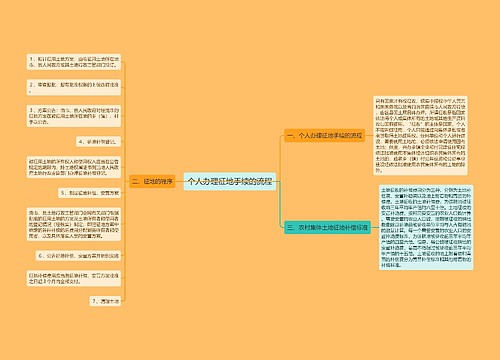 个人办理征地手续的流程