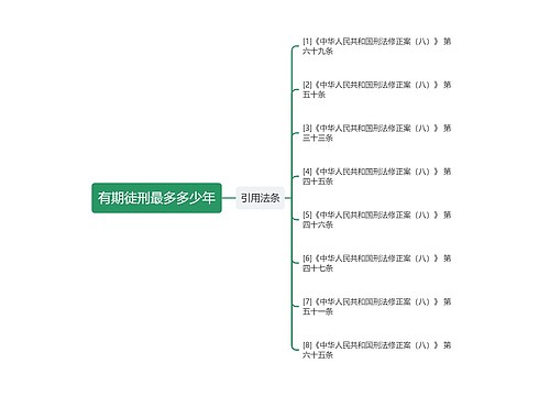 有期徒刑最多多少年