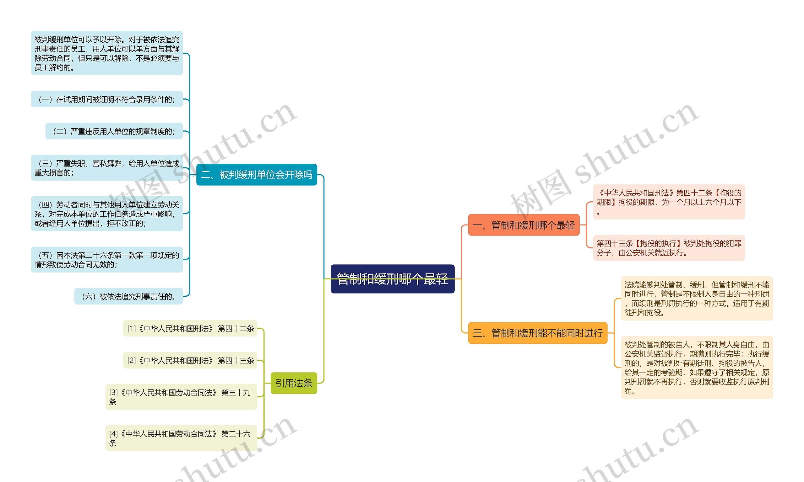 管制和缓刑哪个最轻 管制和缓刑哪个最轻