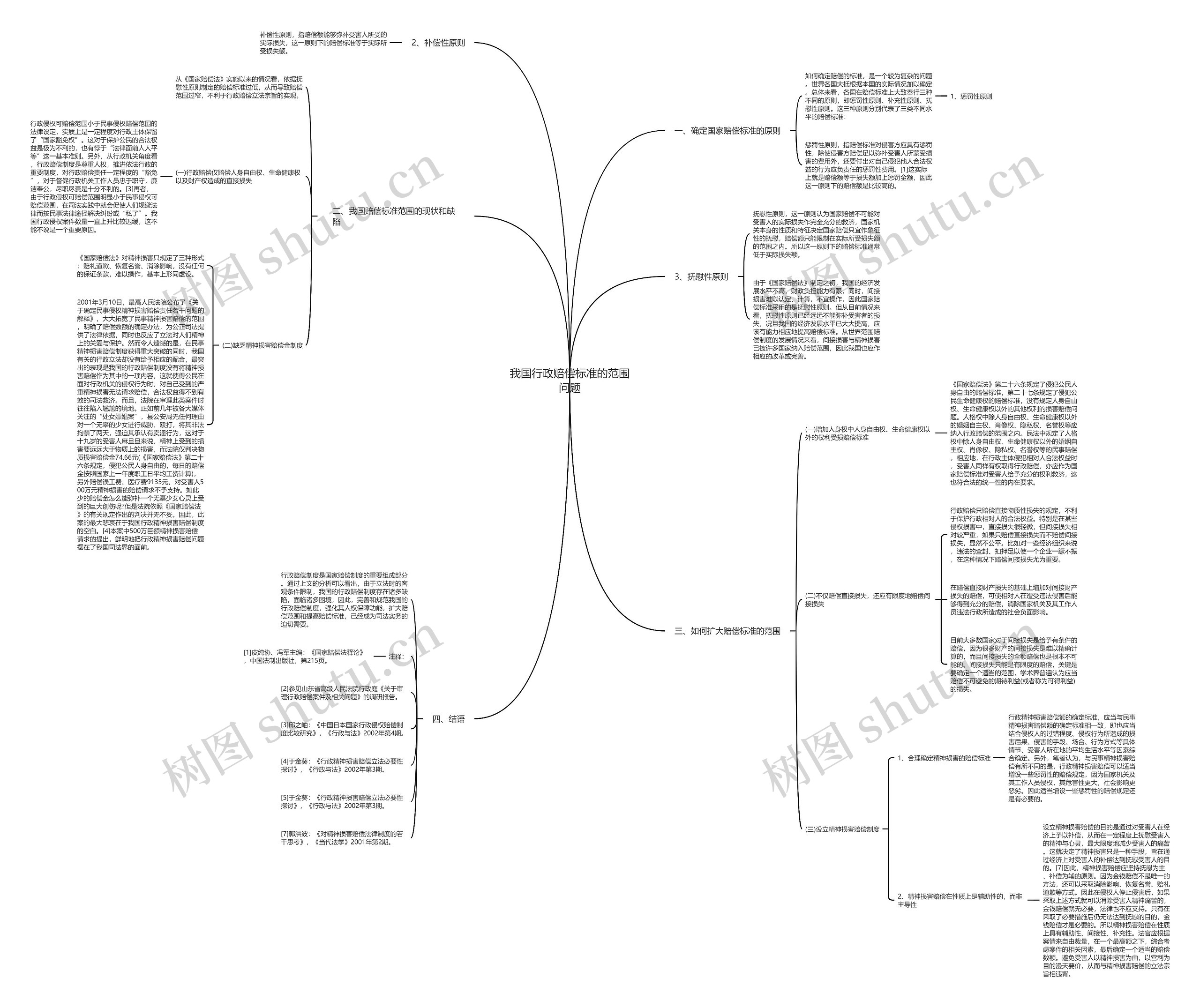 我国行政赔偿标准的范围问题 我国行政赔偿标准的范围问题