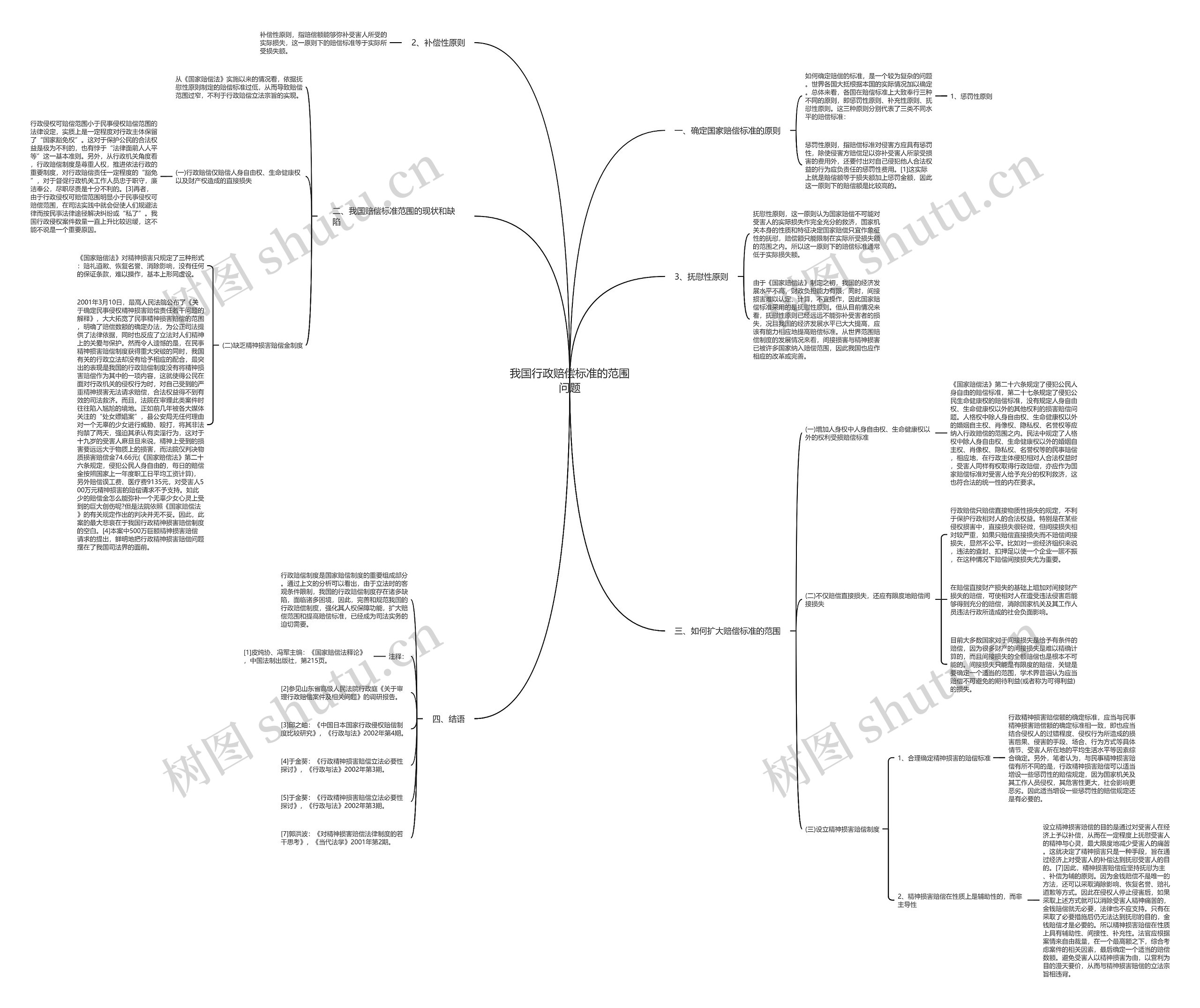 我国行政赔偿标准的范围问题思维导图