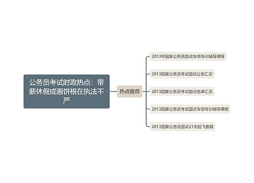 公务员考试时政热点：带薪休假成画饼根在执法不严