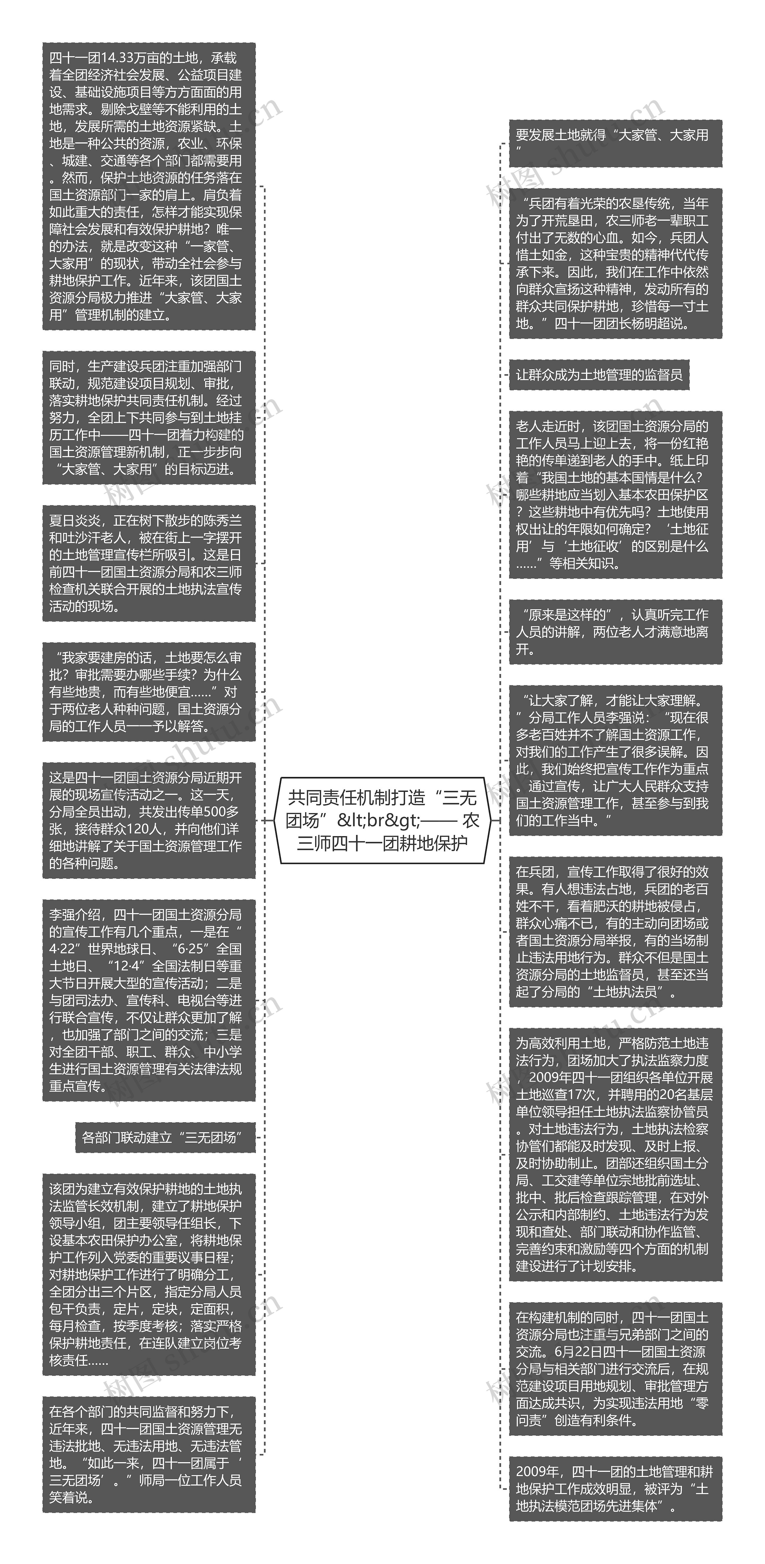 共同责任机制打造“三无团场”&lt;br&gt;—— 农三师四十一团耕地保护