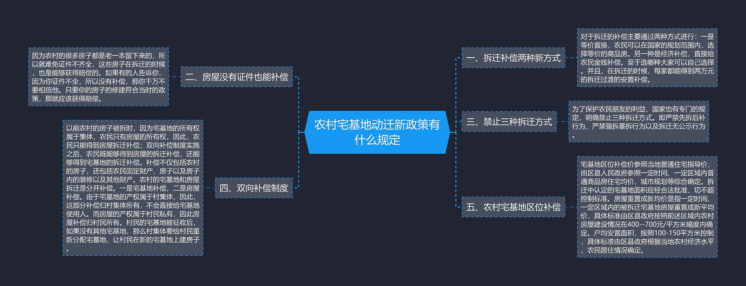 农村宅基地动迁新政策有什么规定 农村宅基地动迁新政策有什么规定