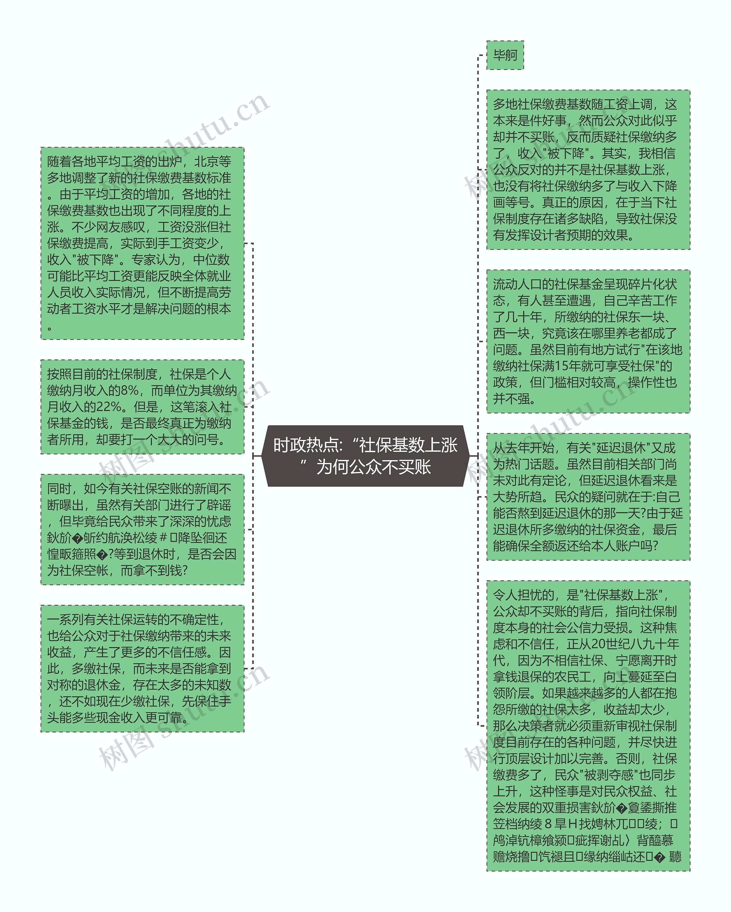 时政热点:“社保基数上涨”为何公众不买账思维导图