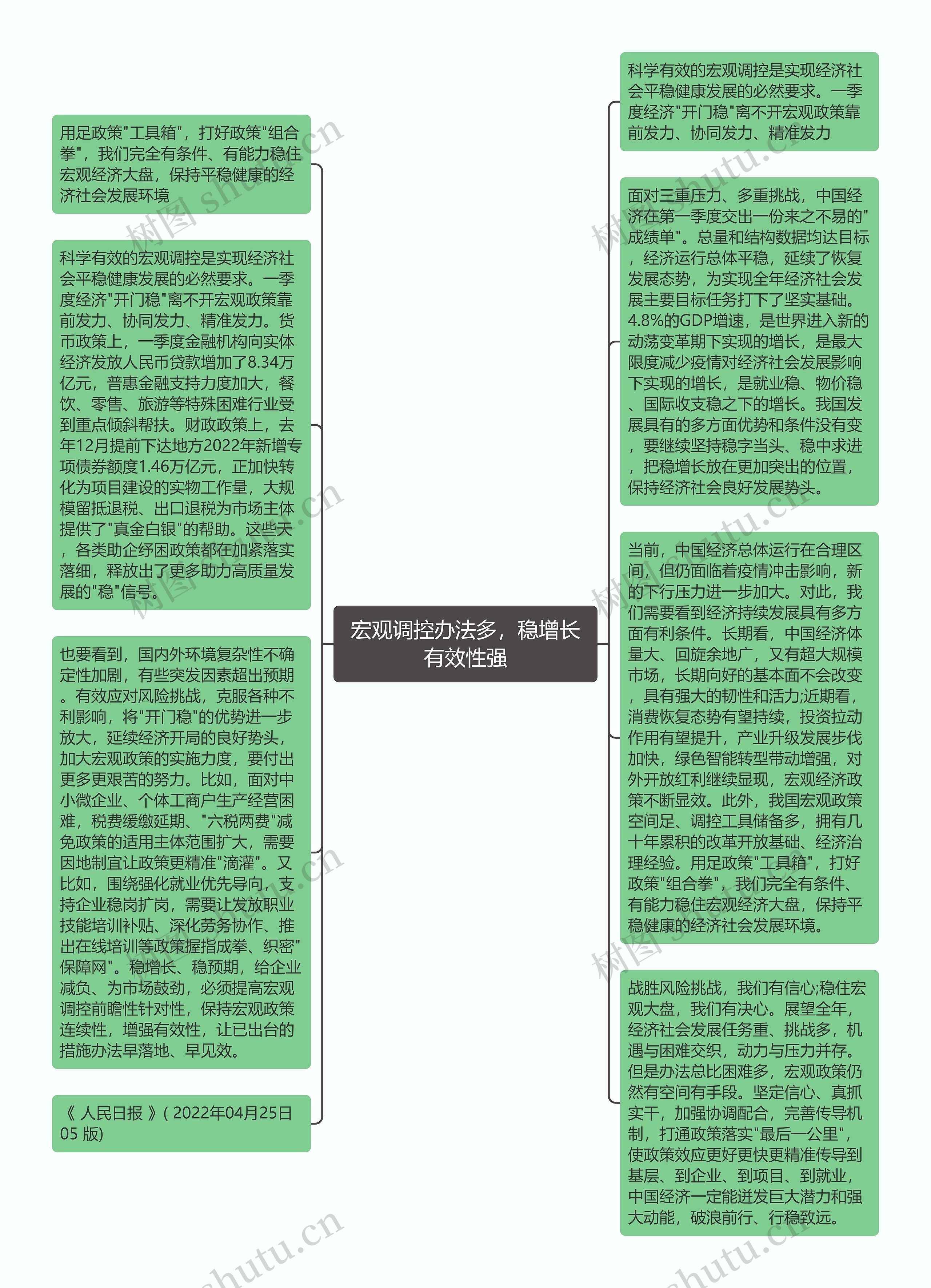 宏观调控办法多，稳增长有效性强思维导图