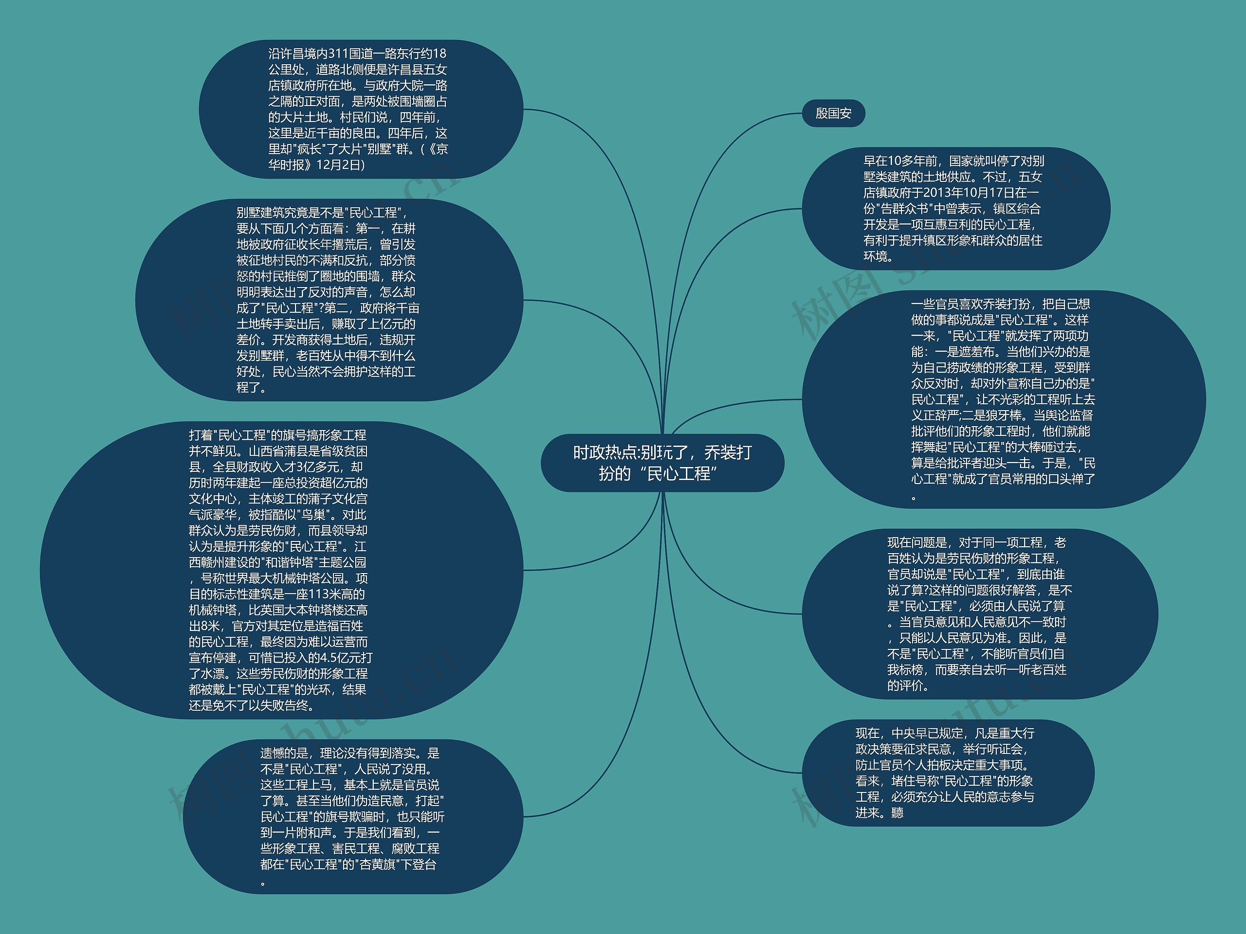 时政热点:别玩了，乔装打扮的“民心工程”思维导图