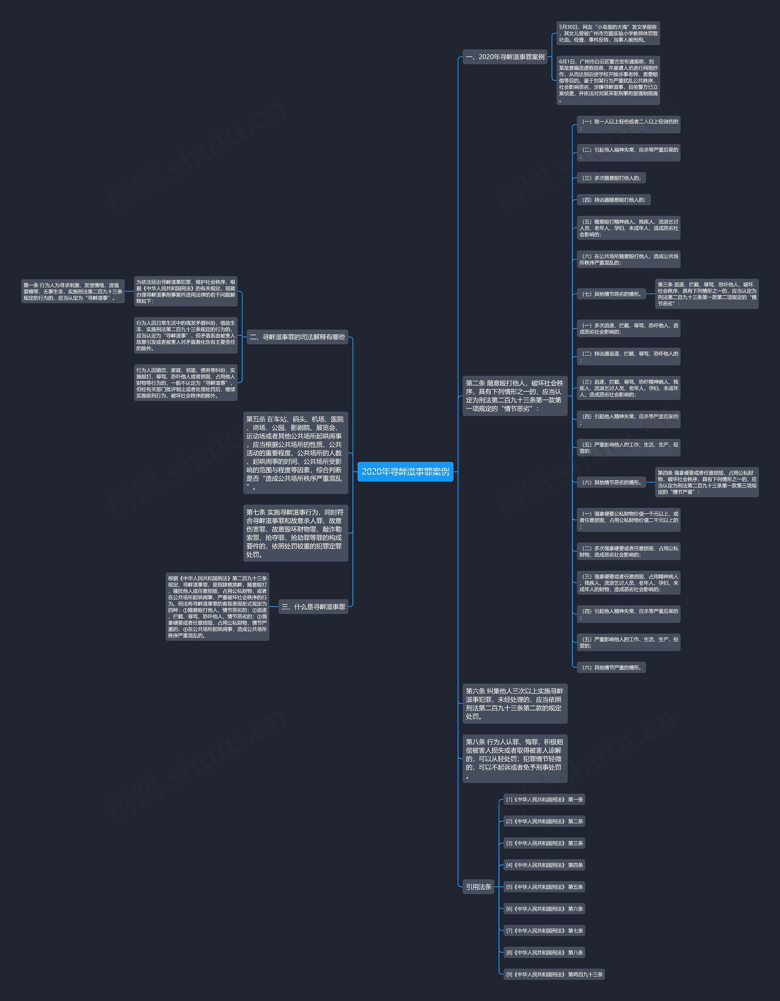 2020年寻衅滋事罪案例 2020年寻衅滋事罪案例