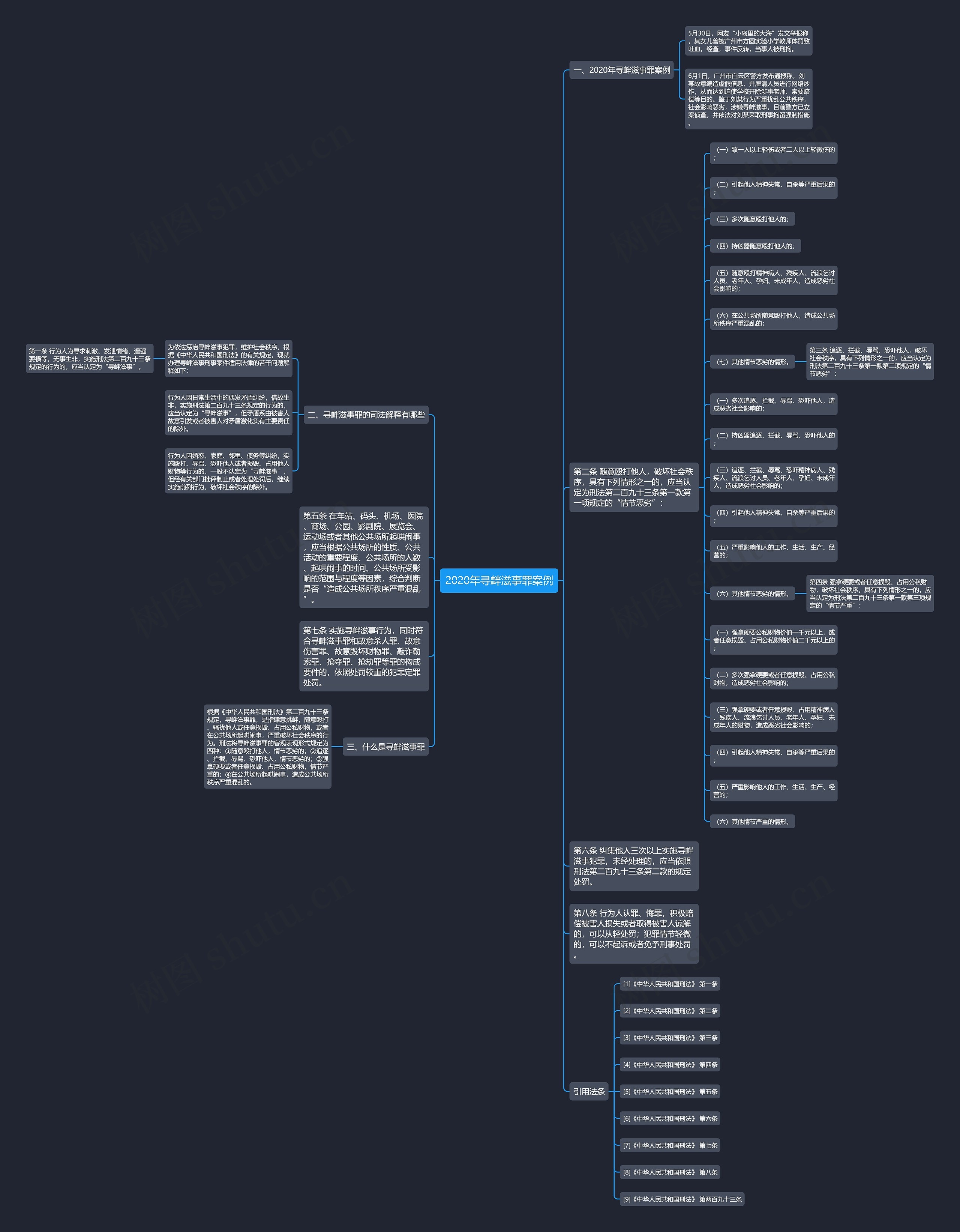 2020年寻衅滋事罪案例思维导图