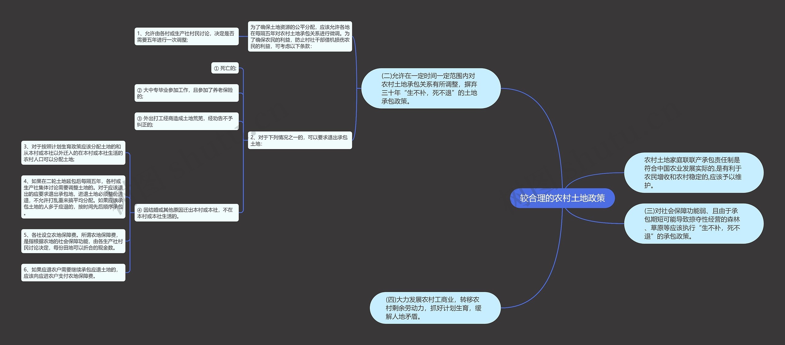 较合理的农村土地政策思维导图