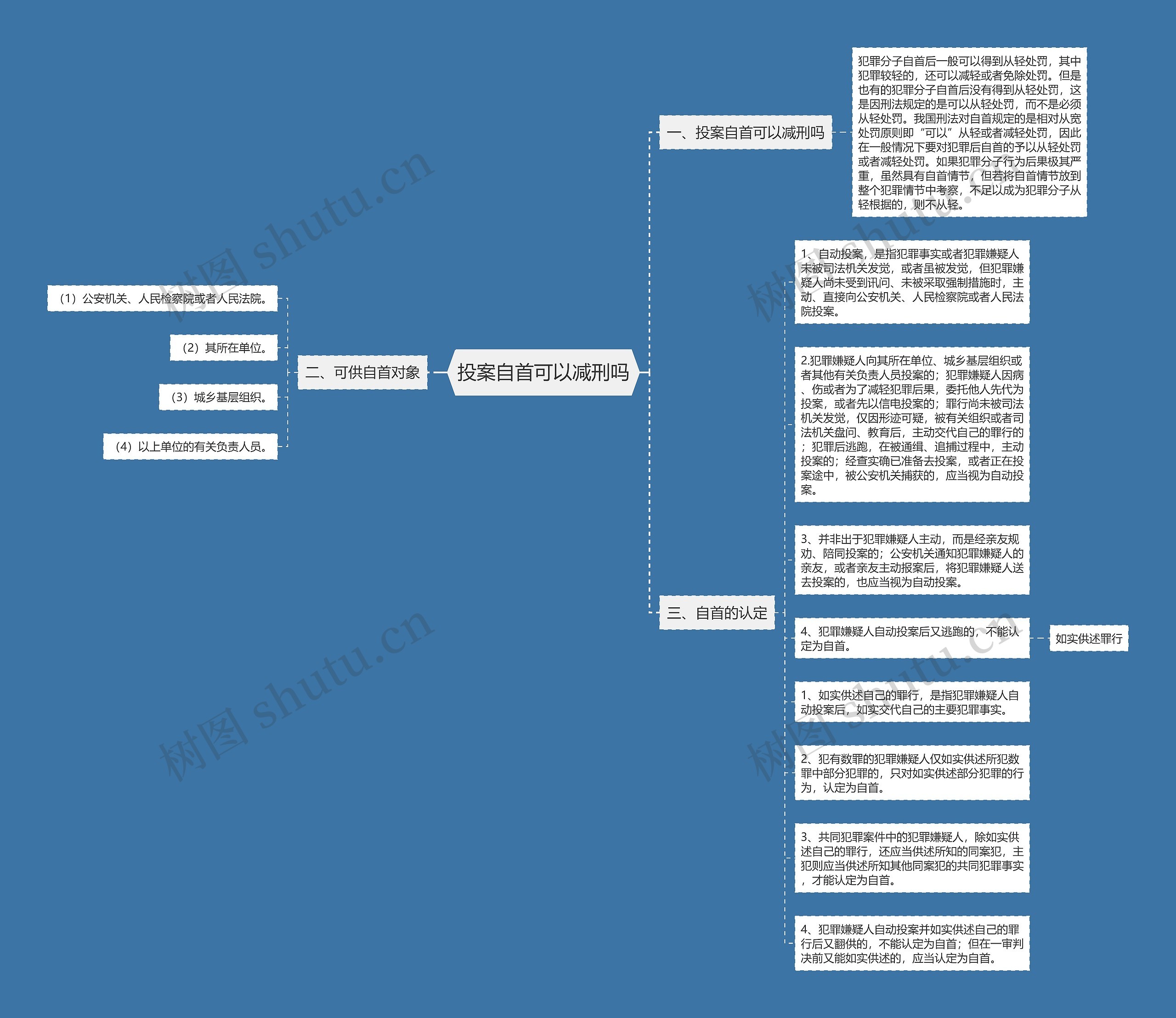 投案自首可以减刑吗思维导图