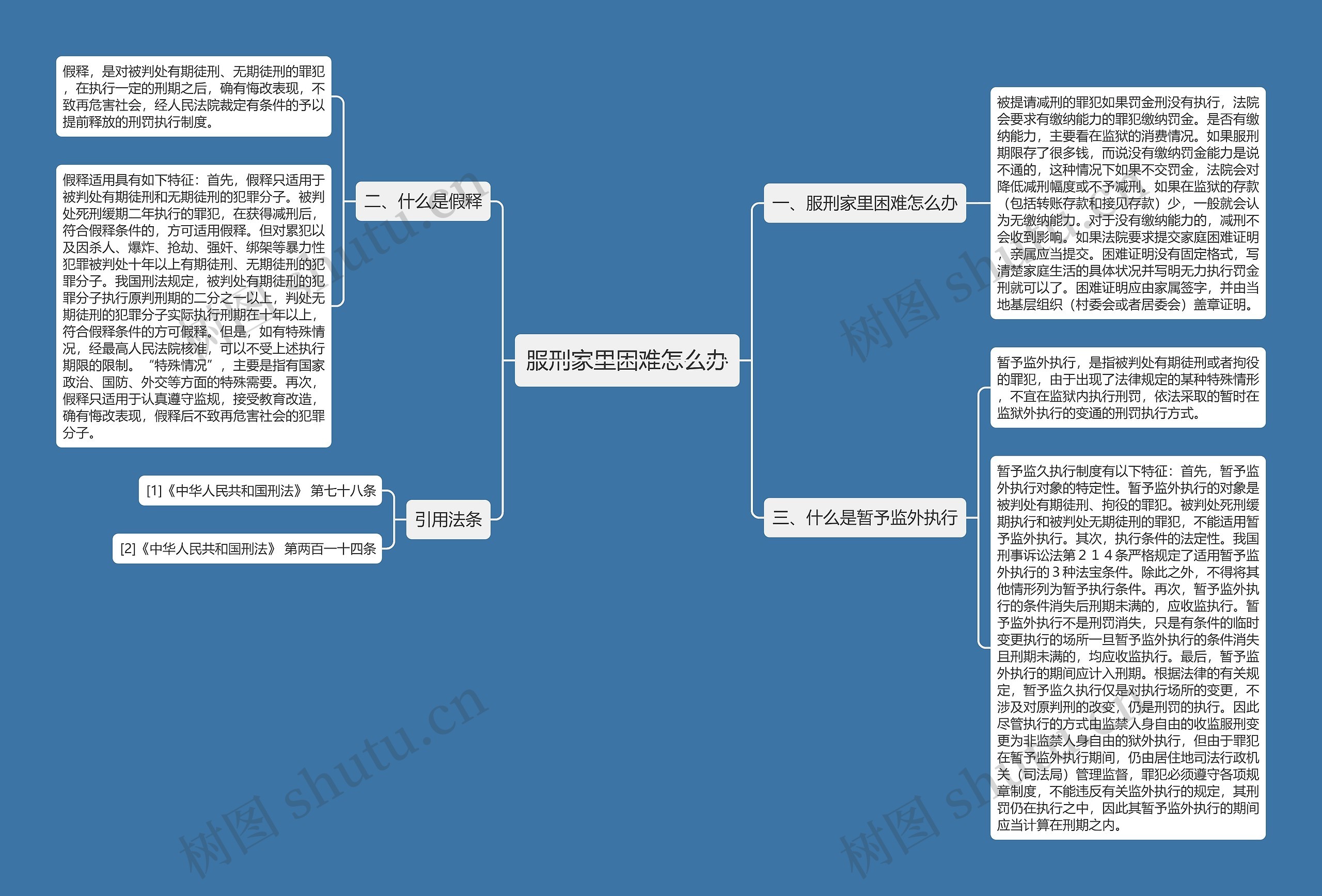 服刑家里困难怎么办思维导图