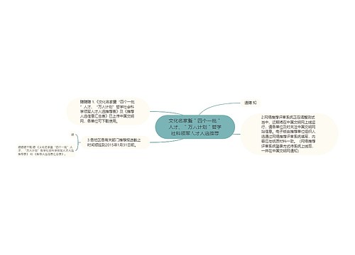 文化名家暨＂四个一批＂人才、＂万人计划＂哲学社科领军人才人选推荐