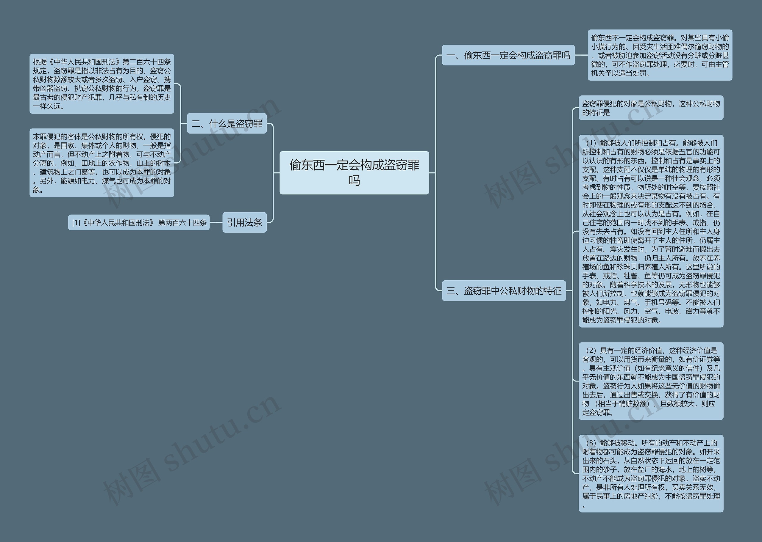 偷东西一定会构成盗窃罪吗思维导图