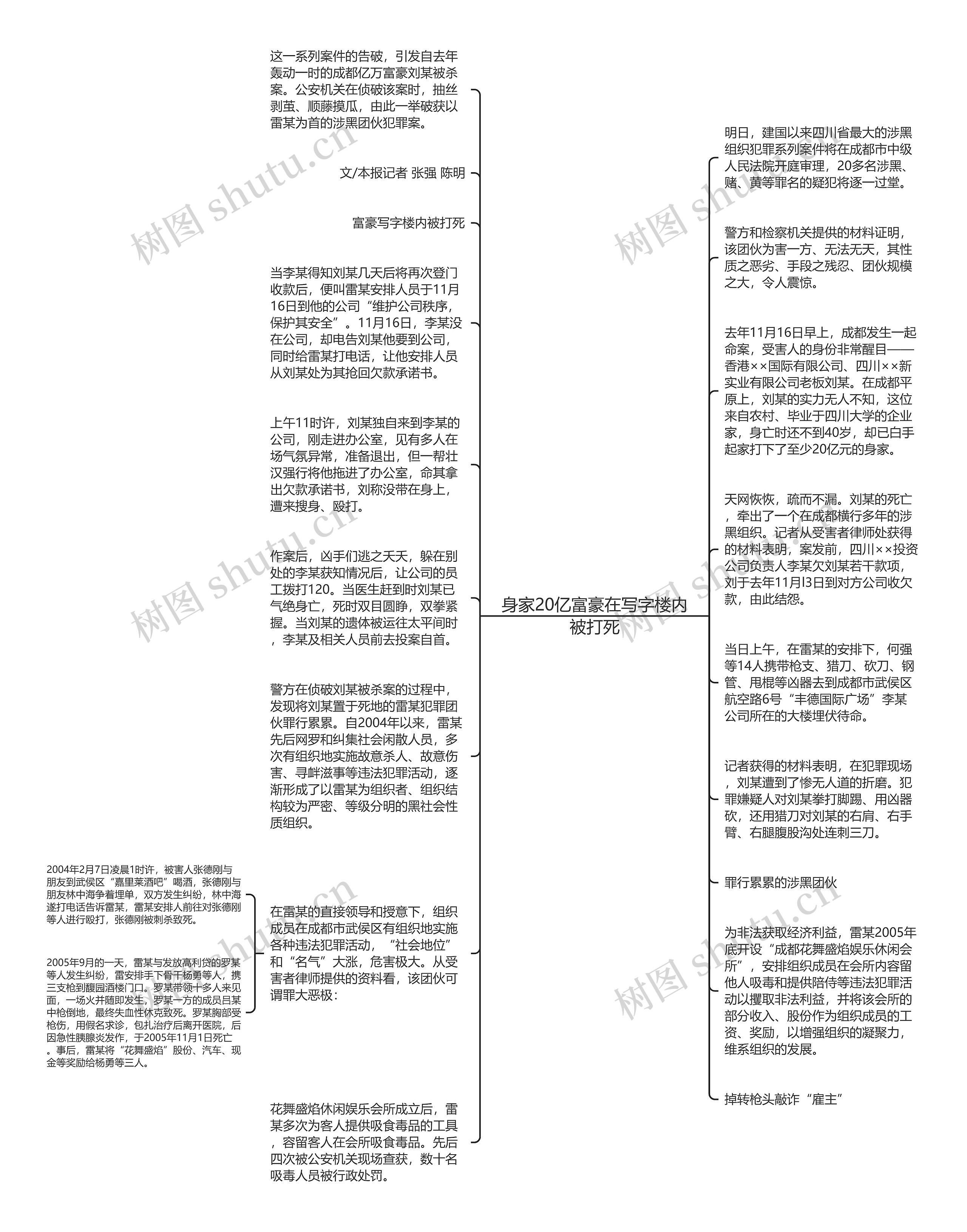 身家20亿富豪在写字楼内被打死