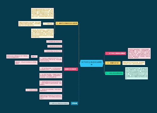 关于农村土地征收法律程序