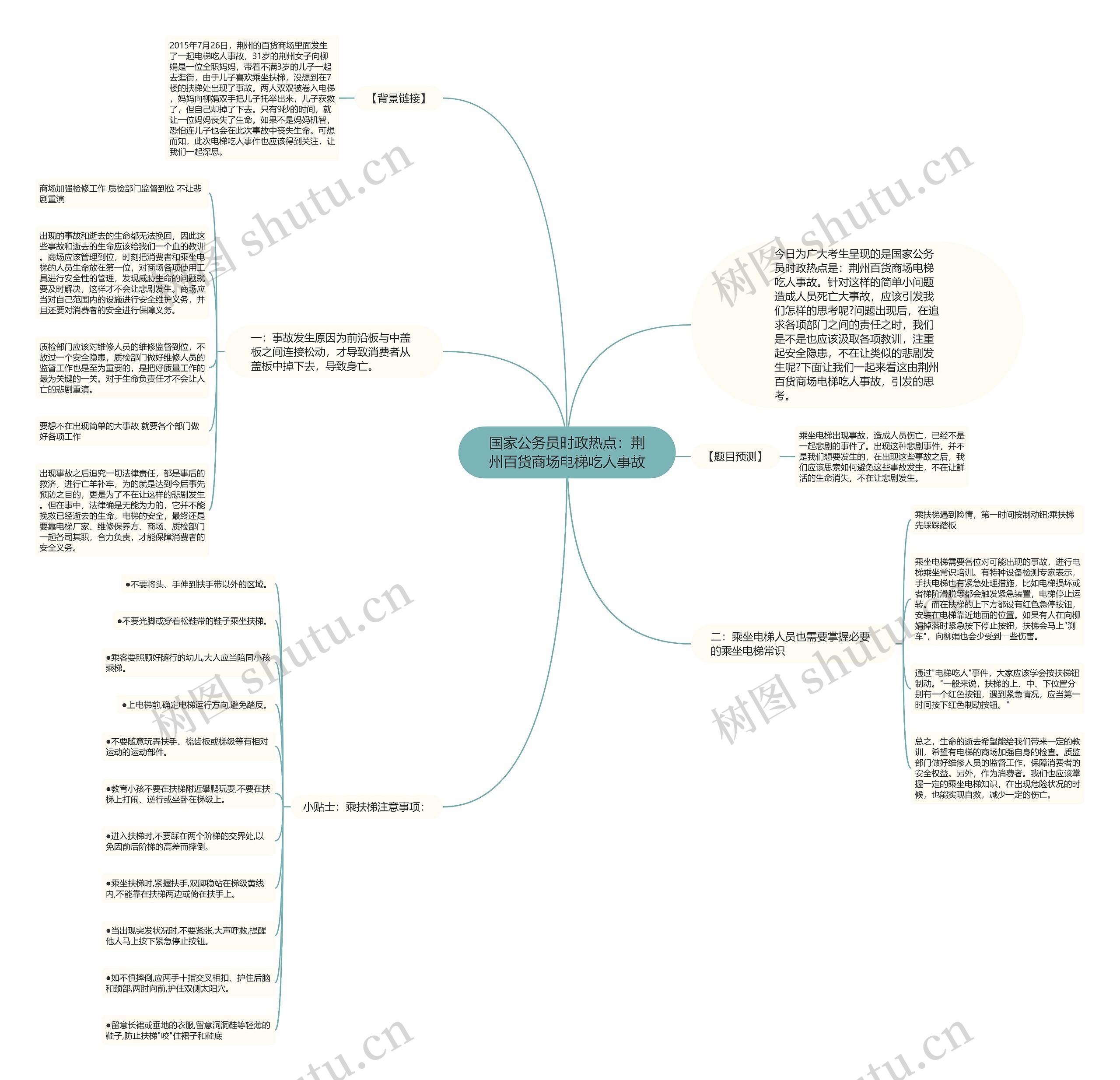 国家公务员时政热点：荆州百货商场电梯吃人事故思维导图