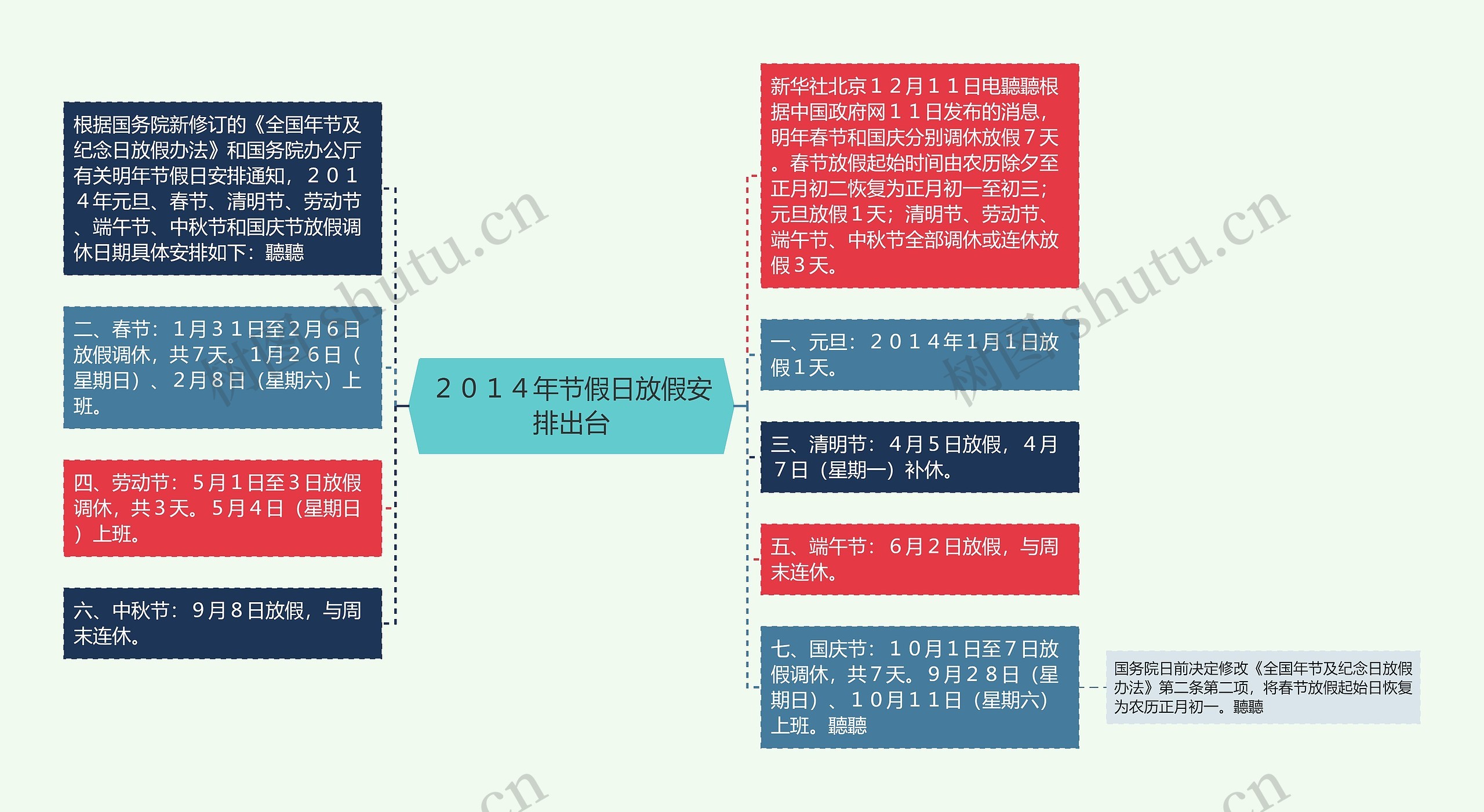 ２０１４年节假日放假安排出台思维导图