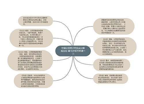 中国公民变更民族成分新规出台 满18岁后可申请一次