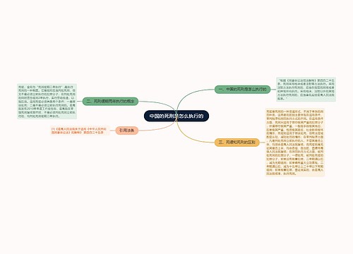 中国的死刑是怎么执行的