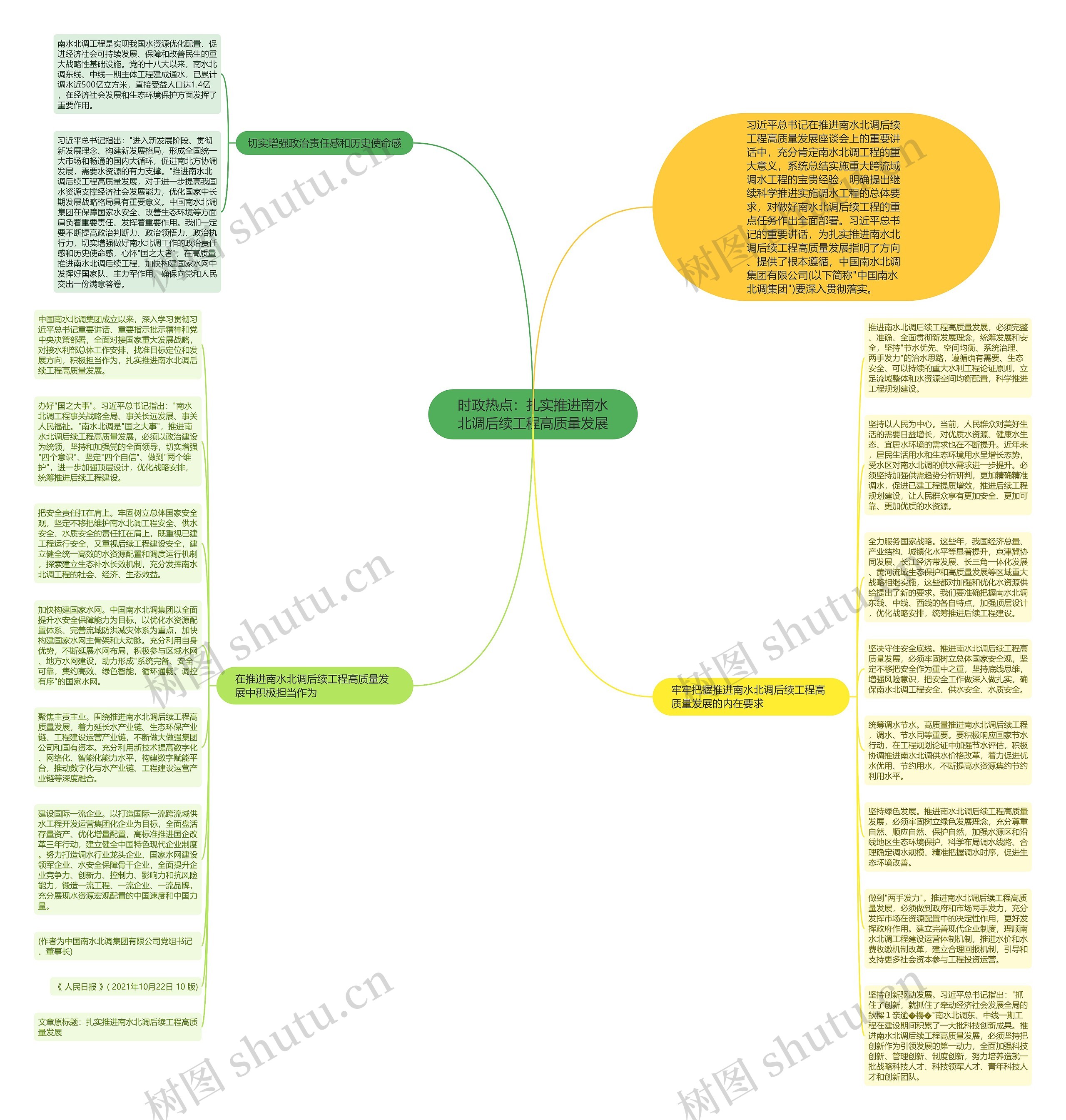 时政热点：扎实推进南水北调后续工程高质量发展思维导图