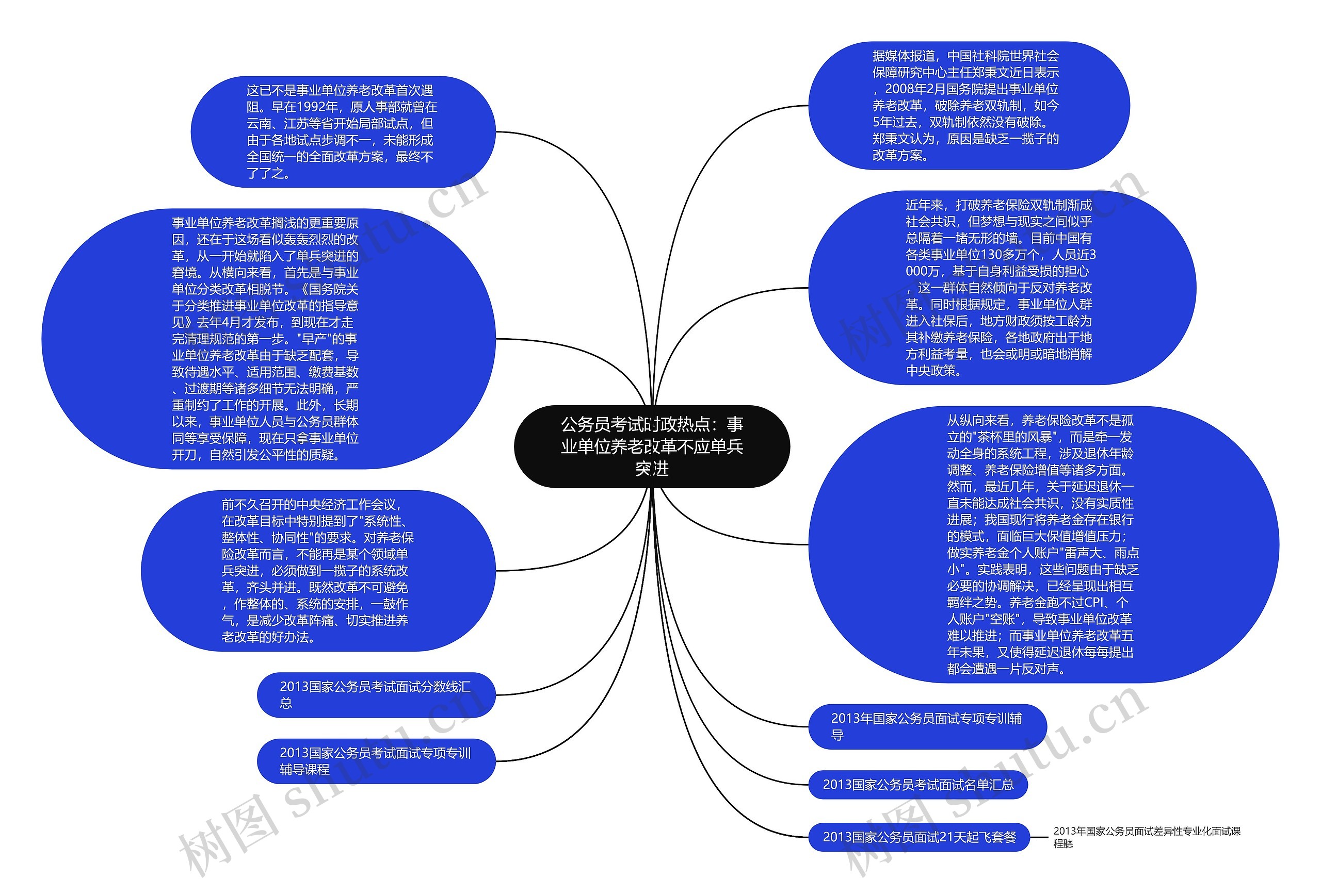 公务员考试时政热点：事业单位养老改革不应单兵突进思维导图