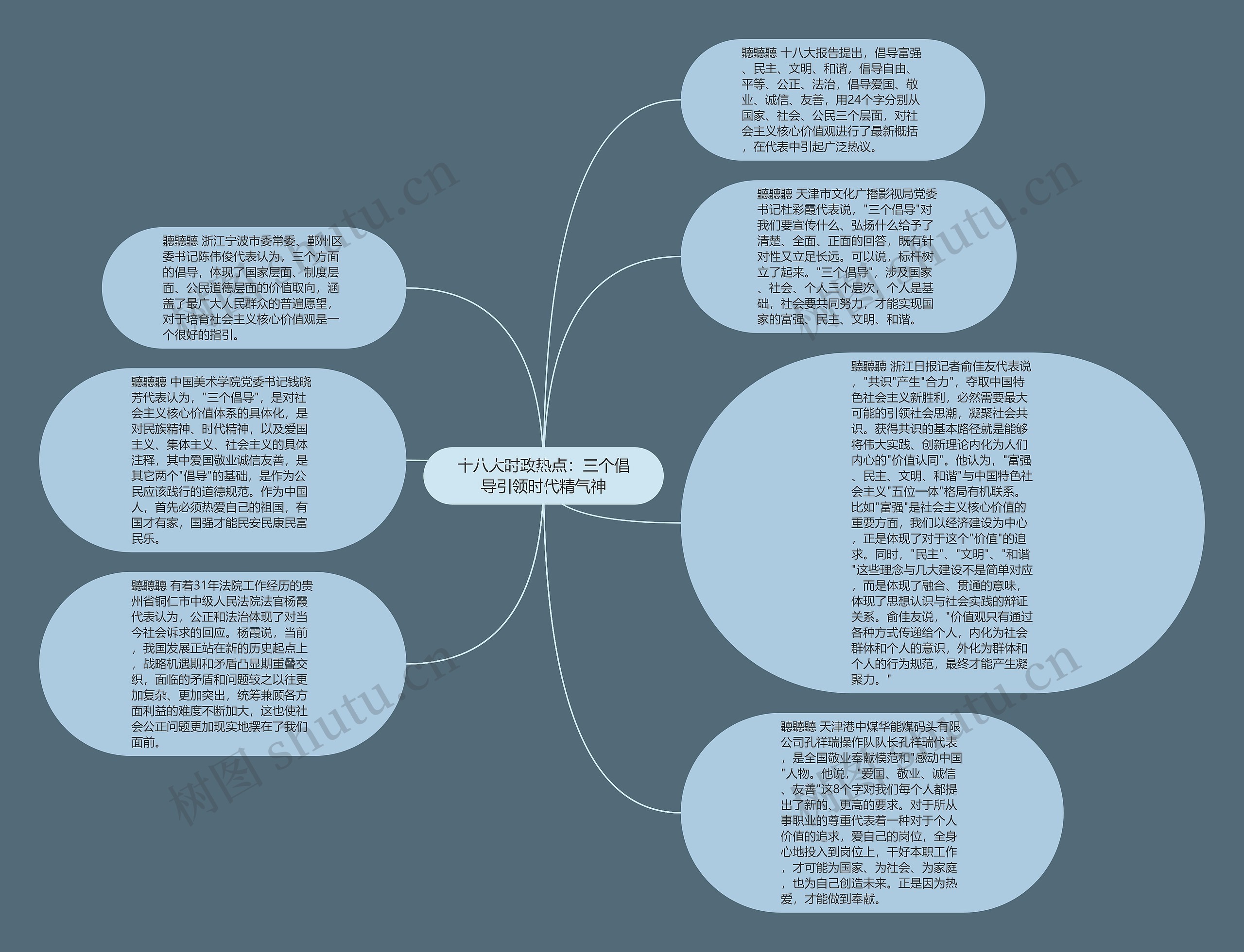 十八大时政热点：三个倡导引领时代精气神思维导图