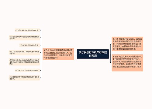 关于民航行政机关行政赔偿费用