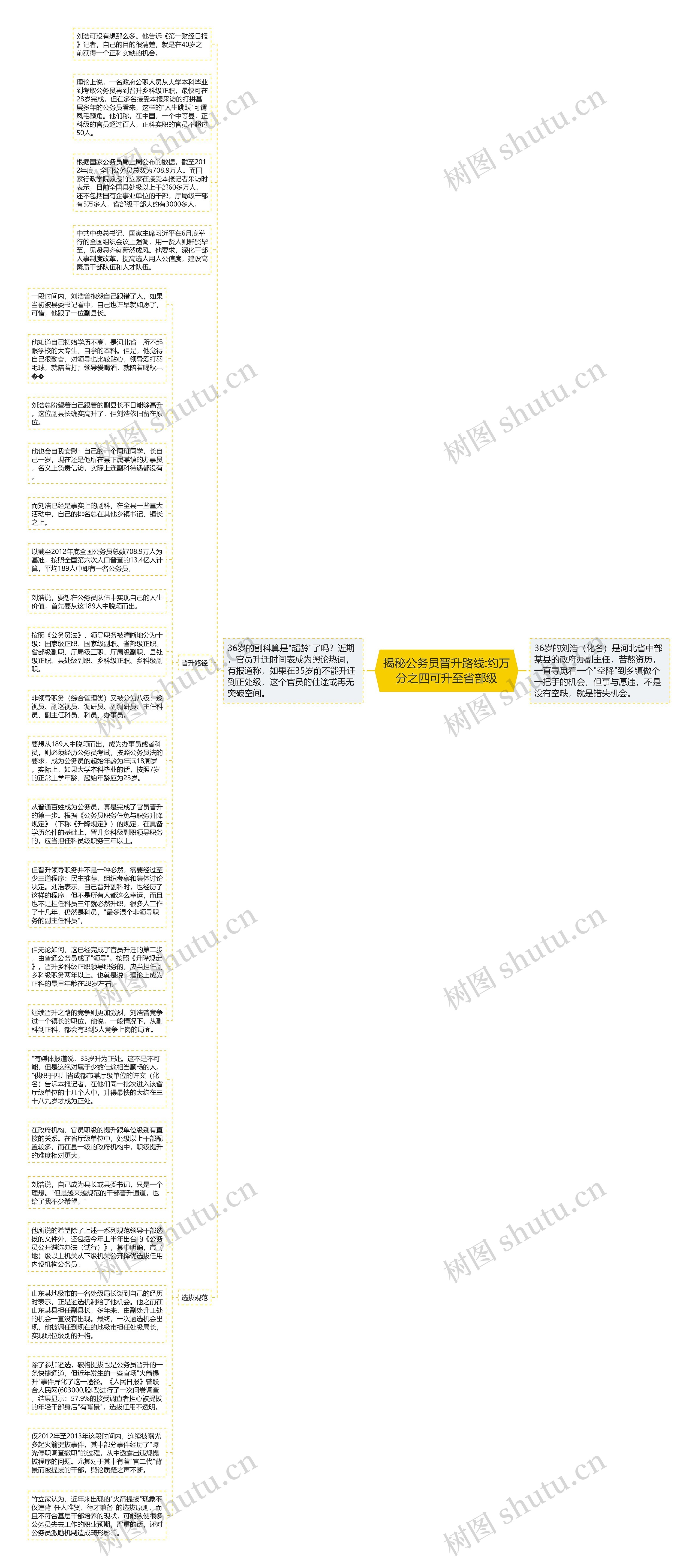 揭秘公务员晋升路线:约万分之四可升至省部级