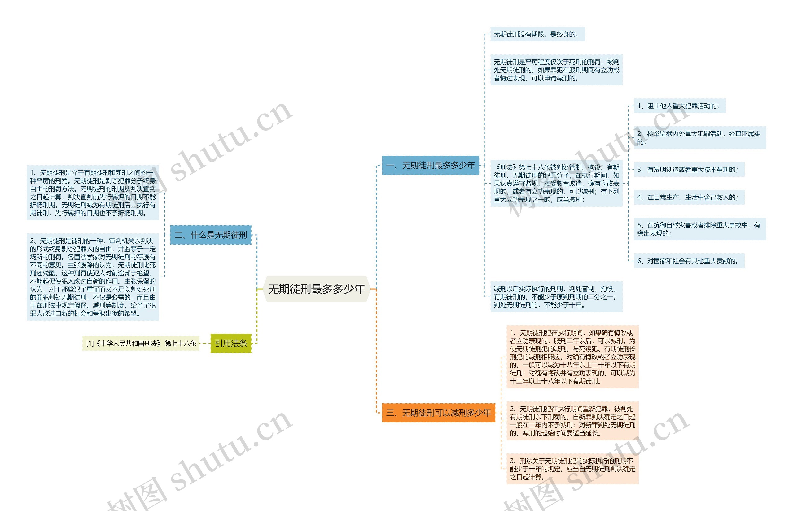 无期徒刑最多多少年思维导图