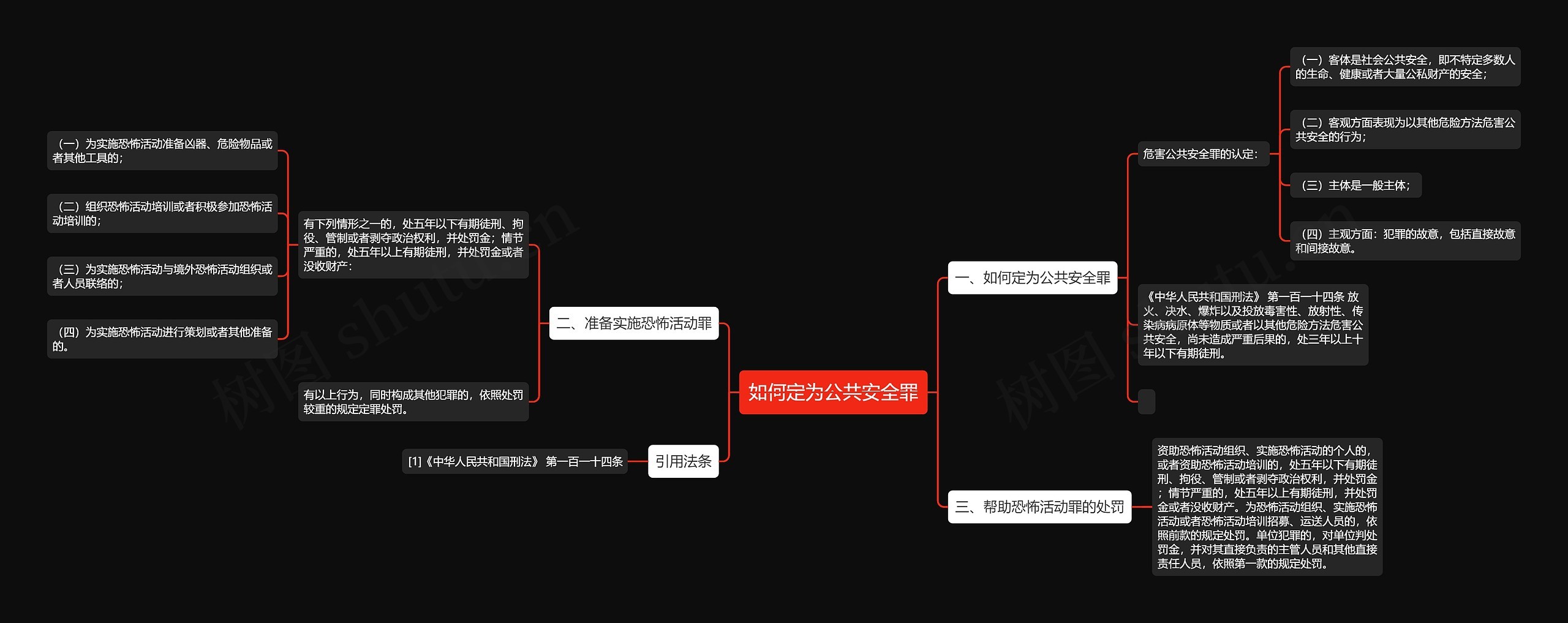 如何定为公共安全罪思维导图